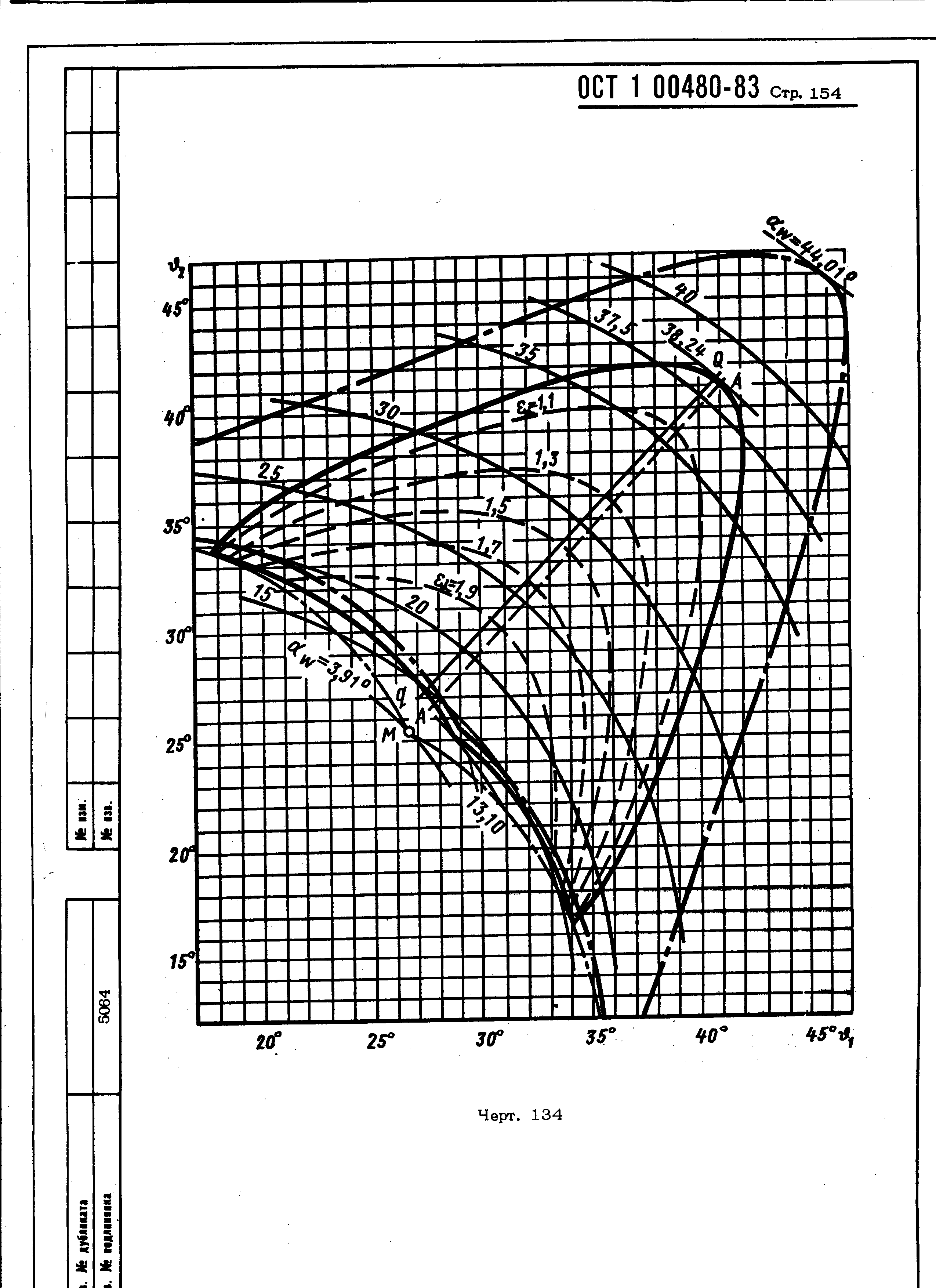 ОСТ 1 00480-83