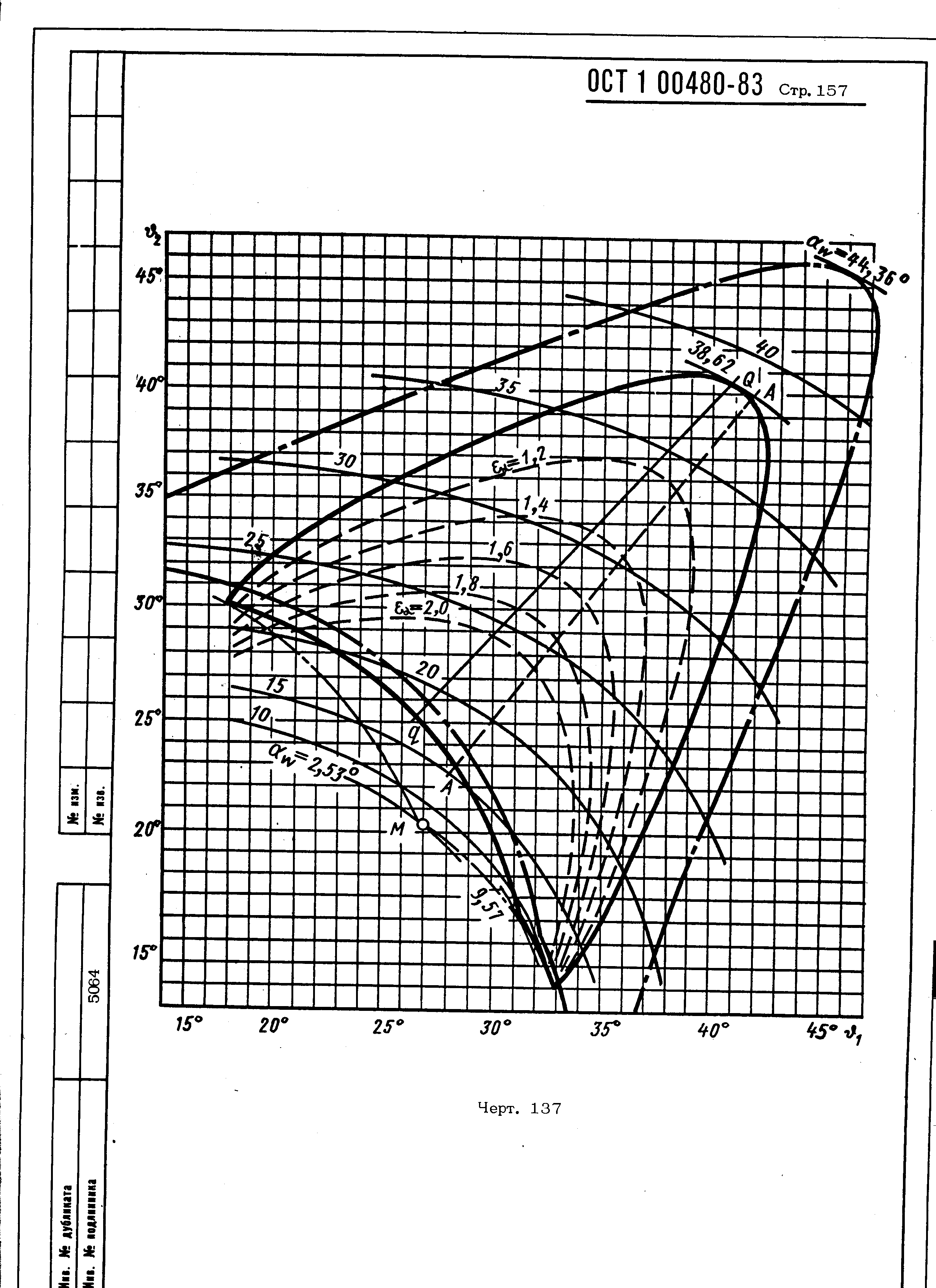 ОСТ 1 00480-83