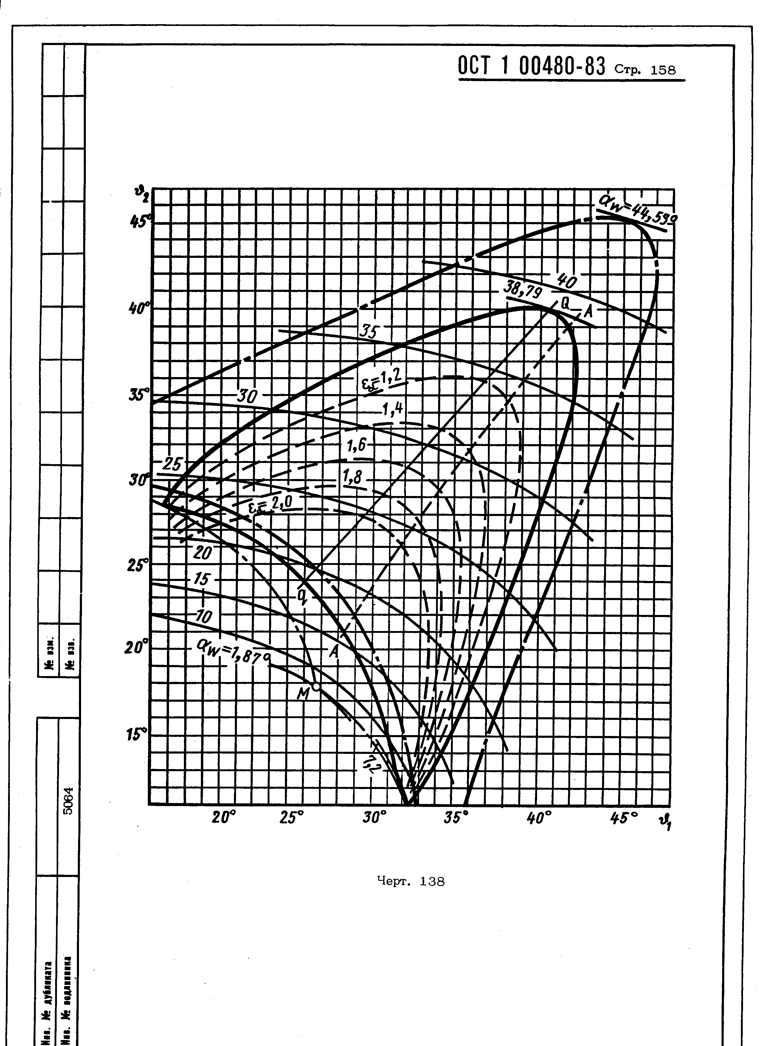 ОСТ 1 00480-83