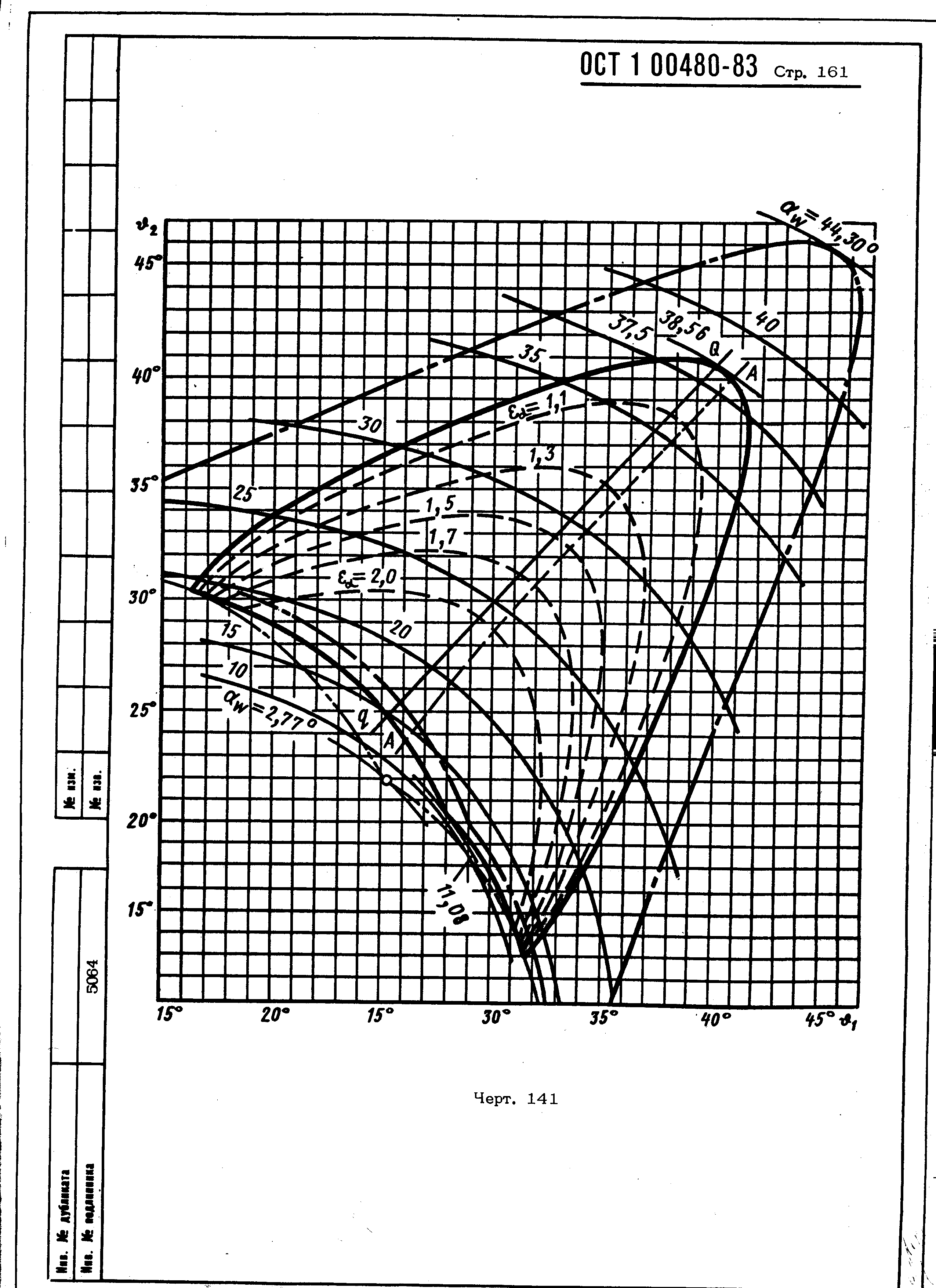 ОСТ 1 00480-83