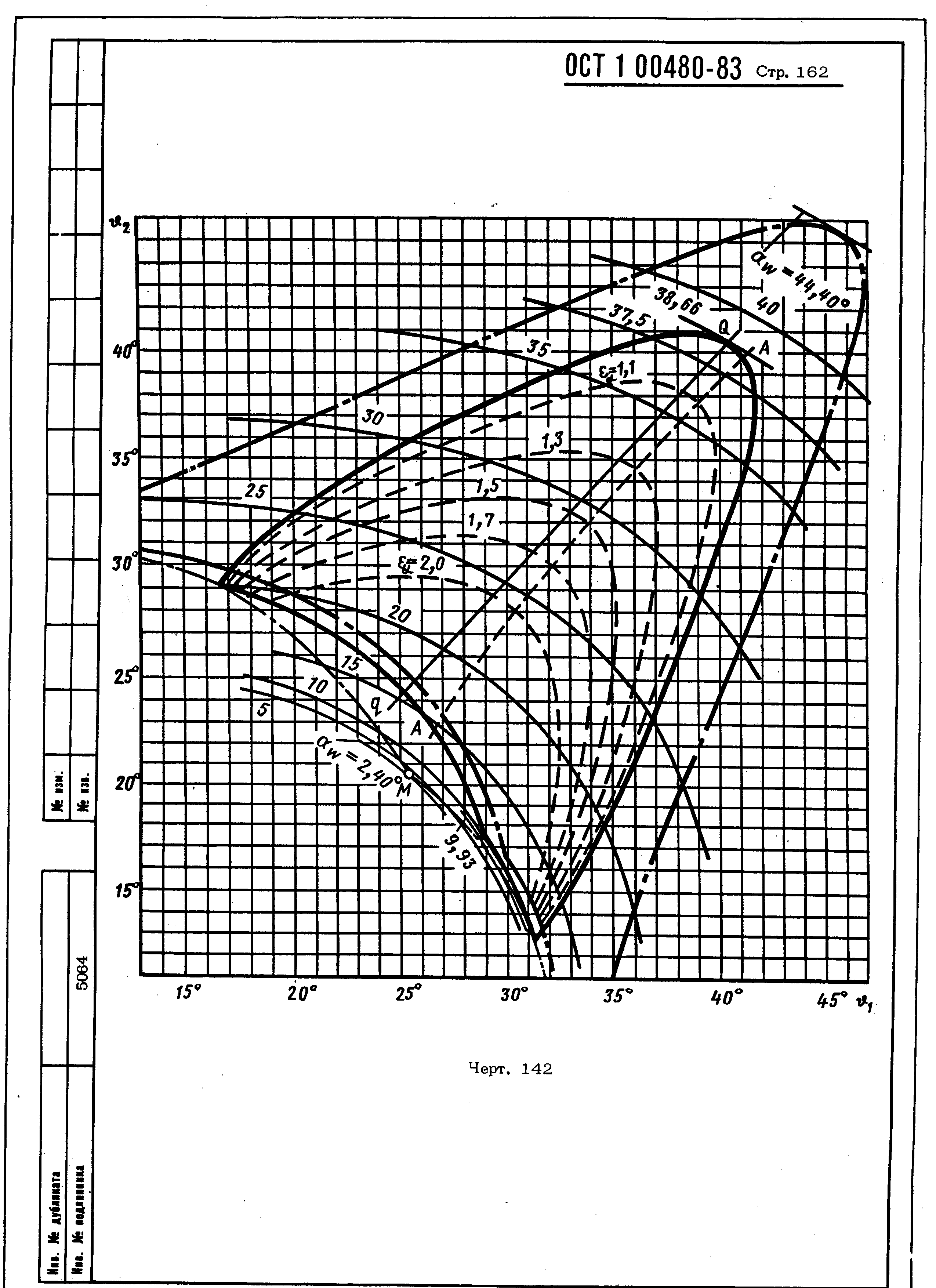 ОСТ 1 00480-83