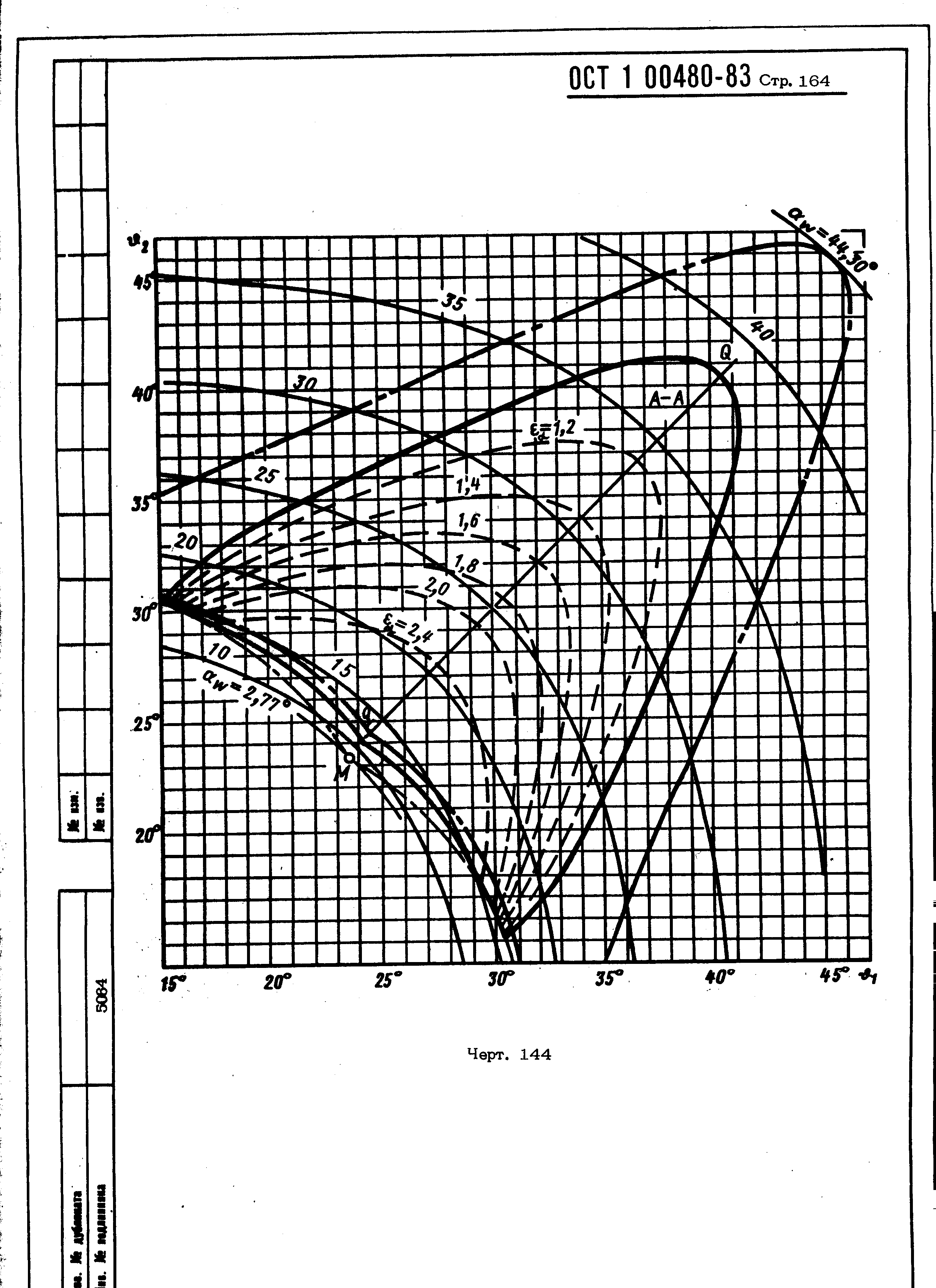 ОСТ 1 00480-83