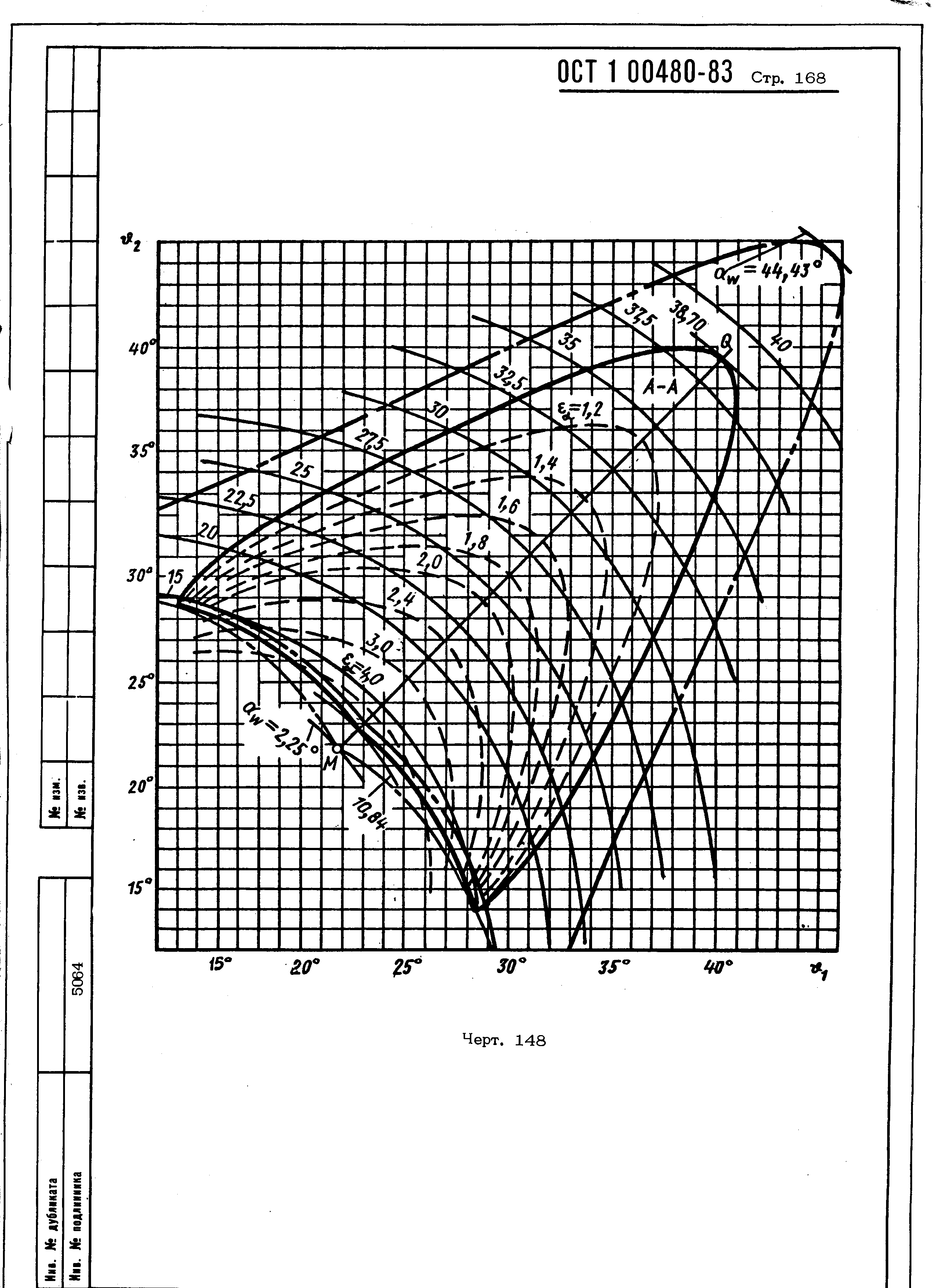 ОСТ 1 00480-83