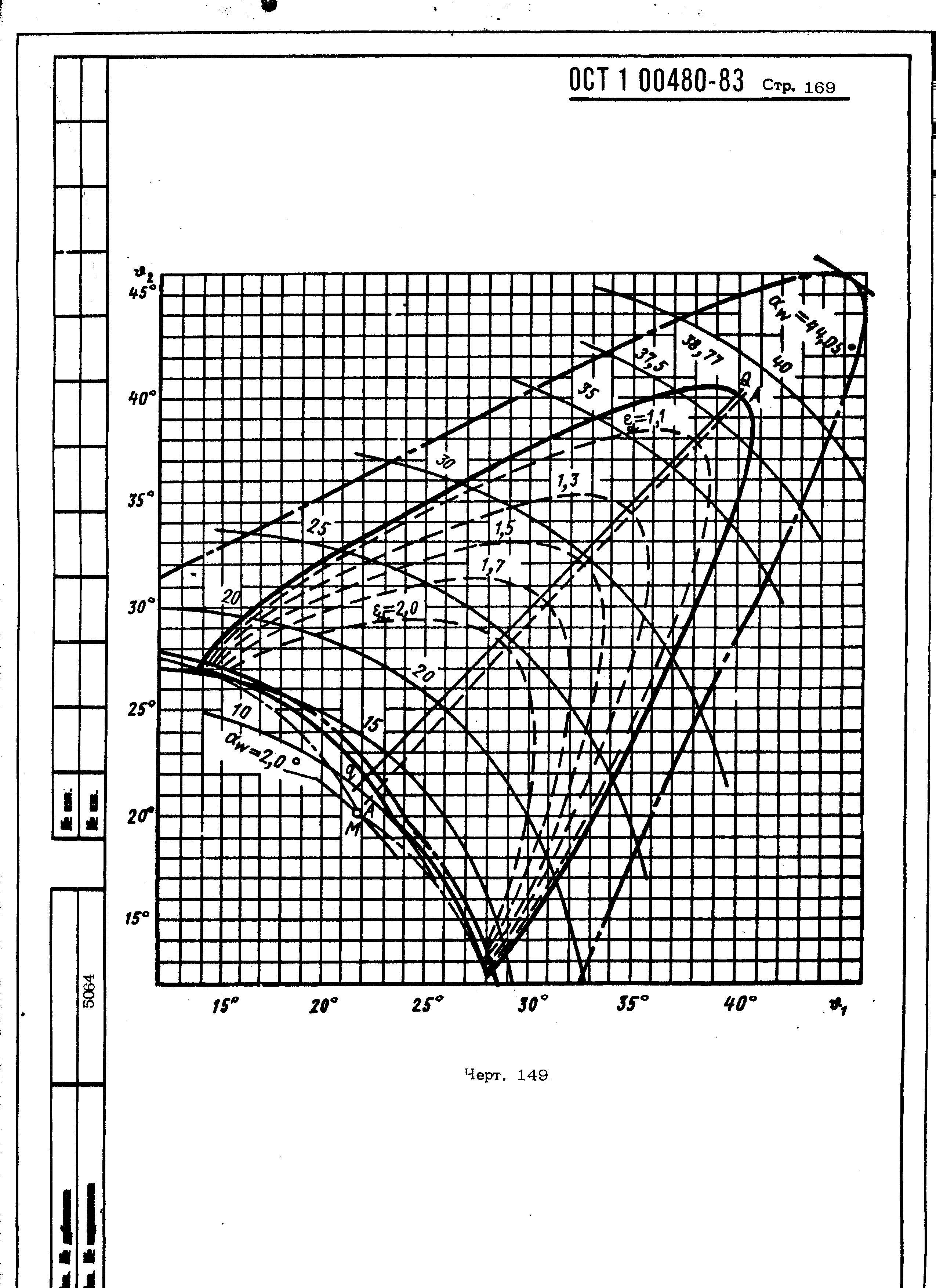 ОСТ 1 00480-83