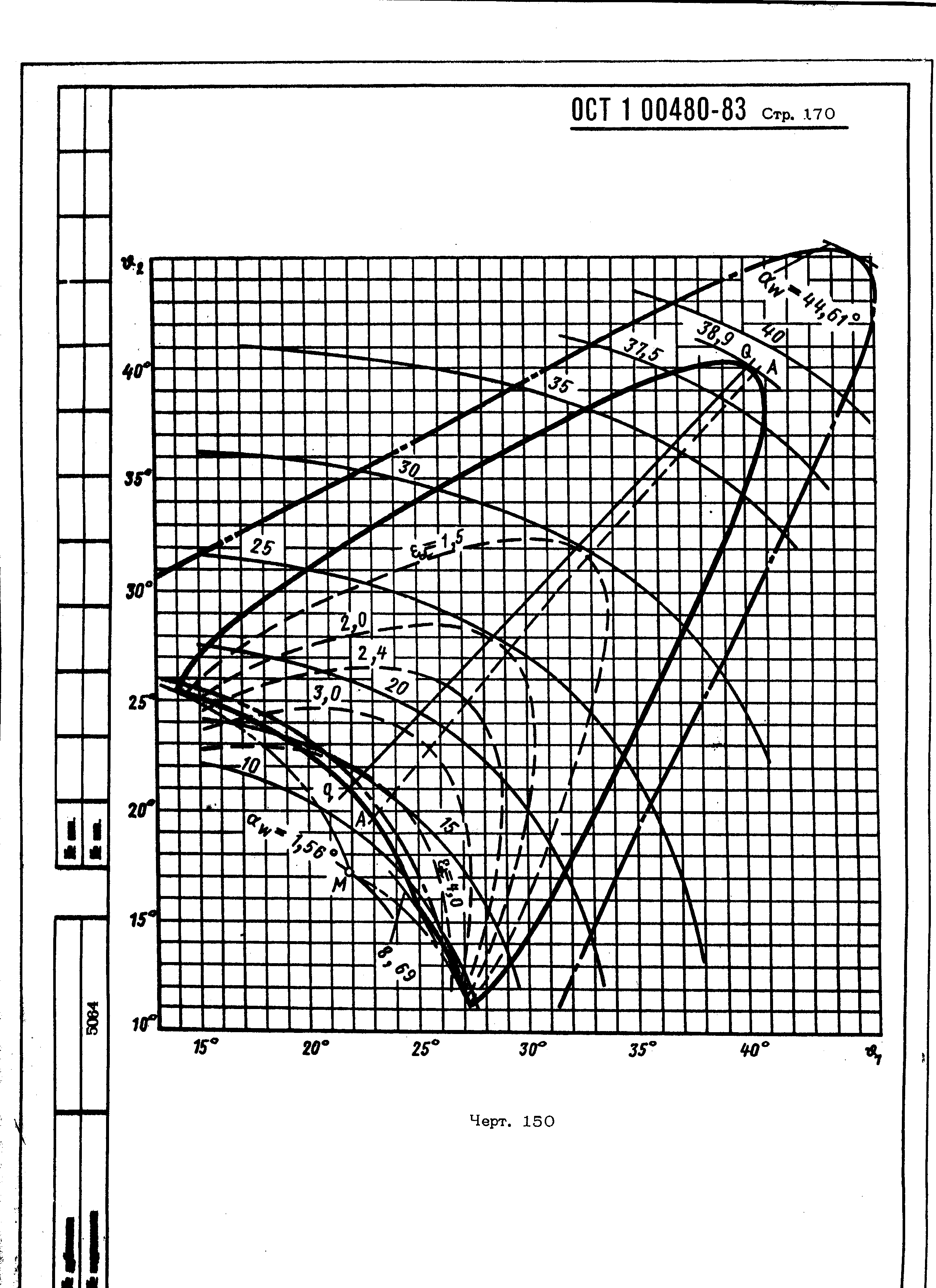 ОСТ 1 00480-83