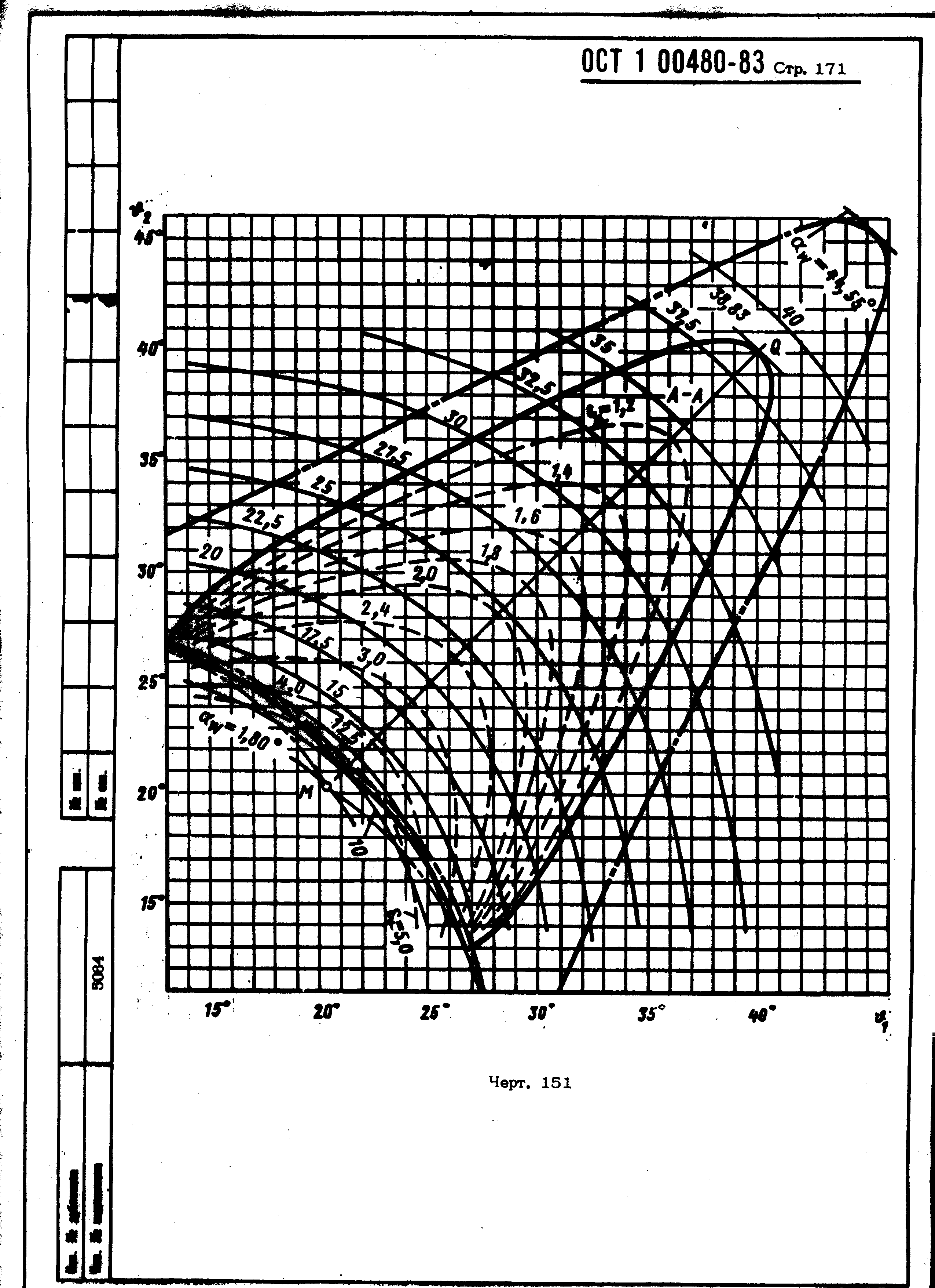 ОСТ 1 00480-83