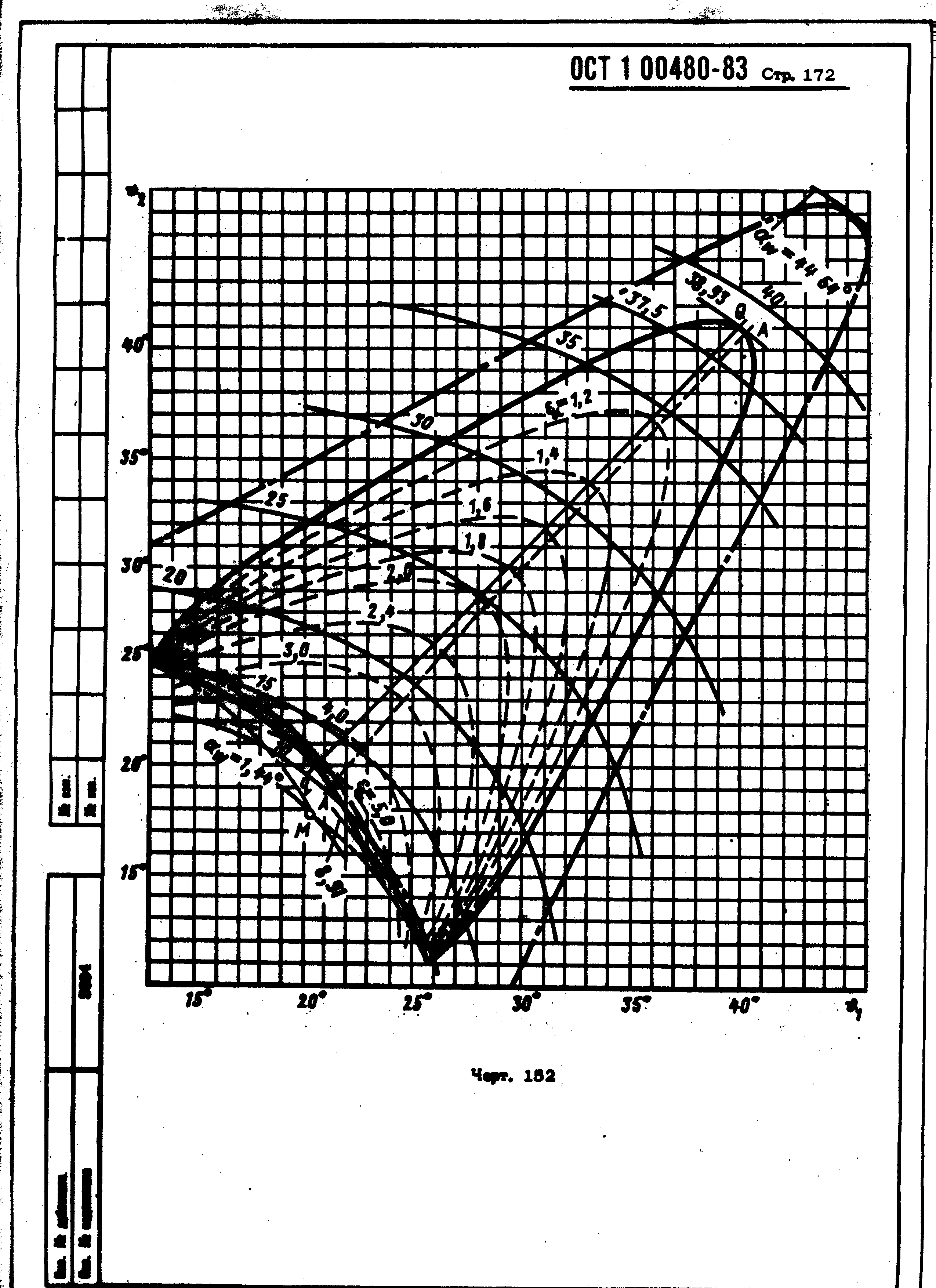 ОСТ 1 00480-83