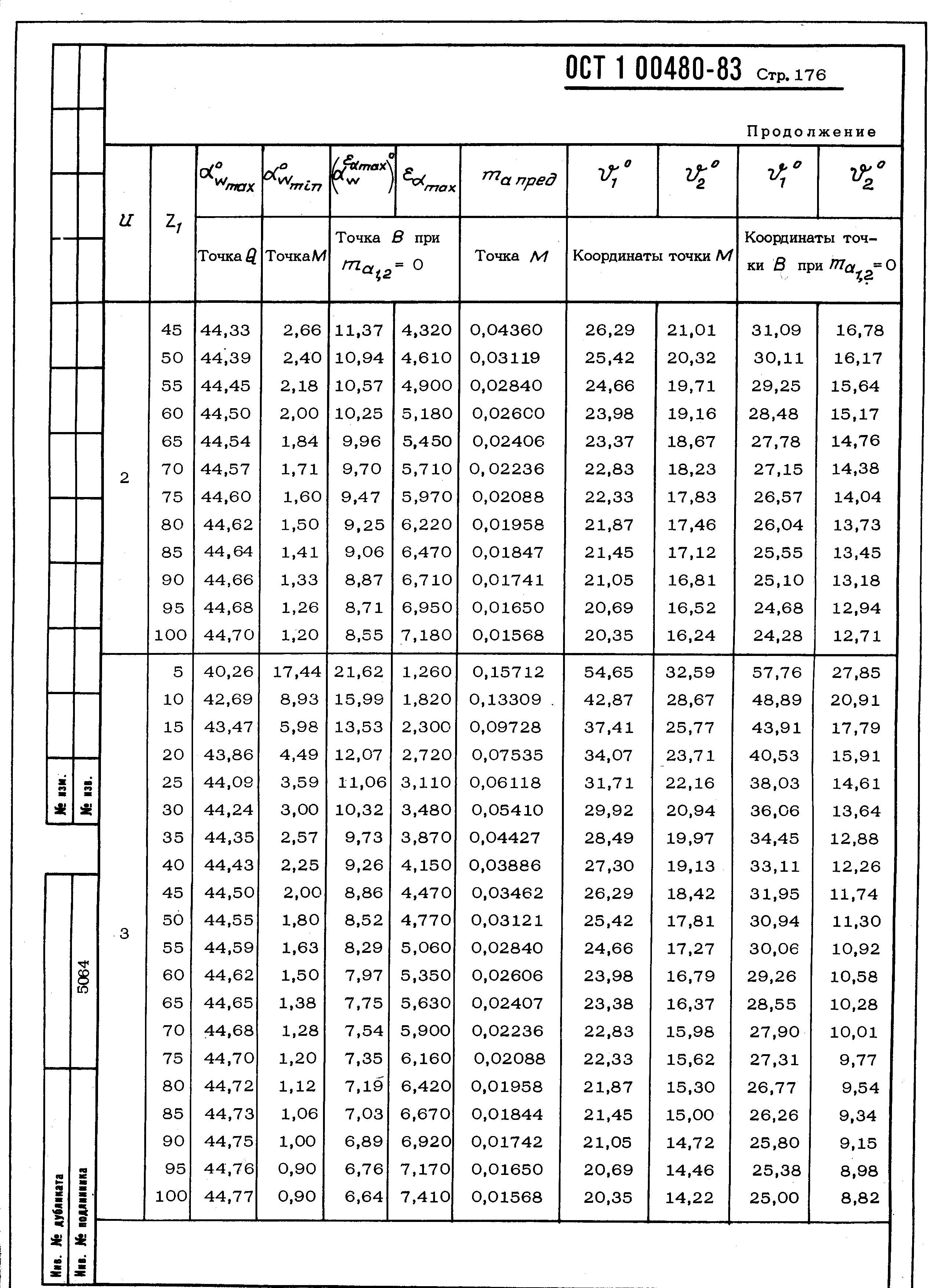 ОСТ 1 00480-83