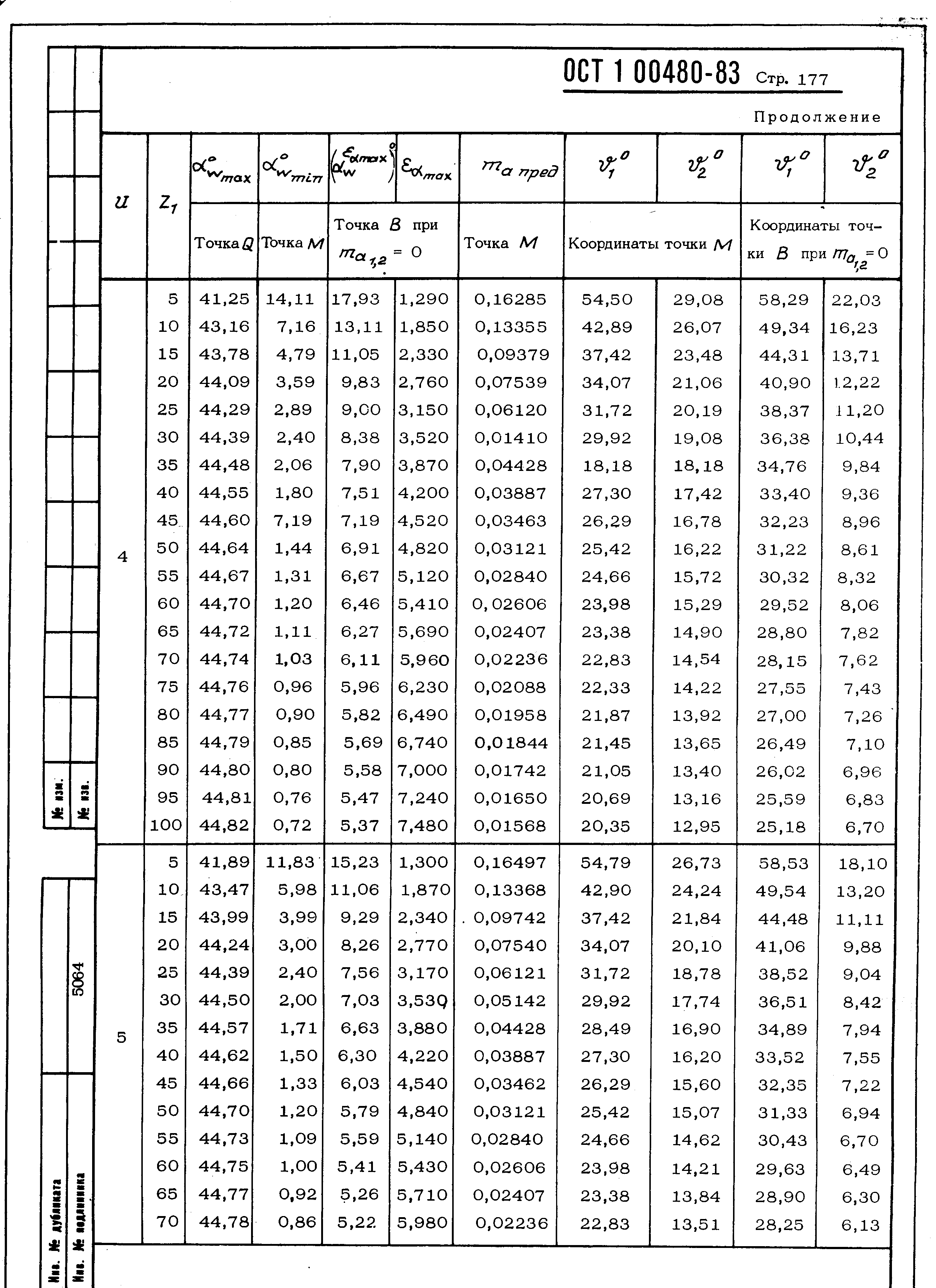 ОСТ 1 00480-83