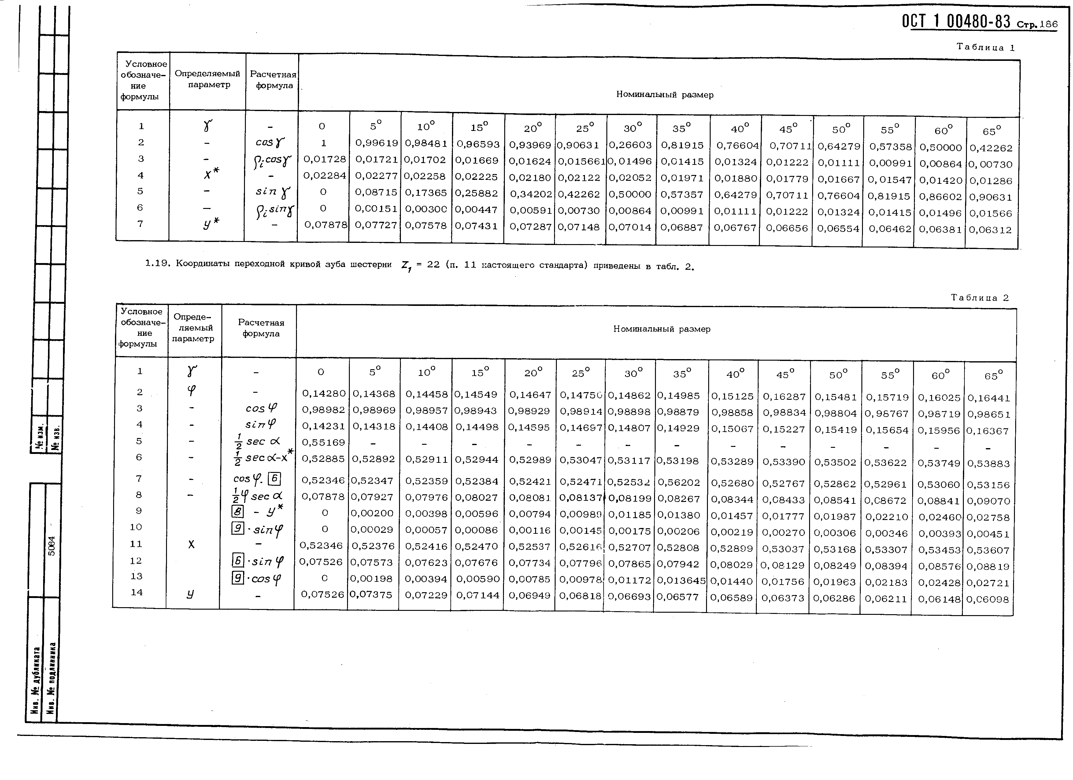 ОСТ 1 00480-83