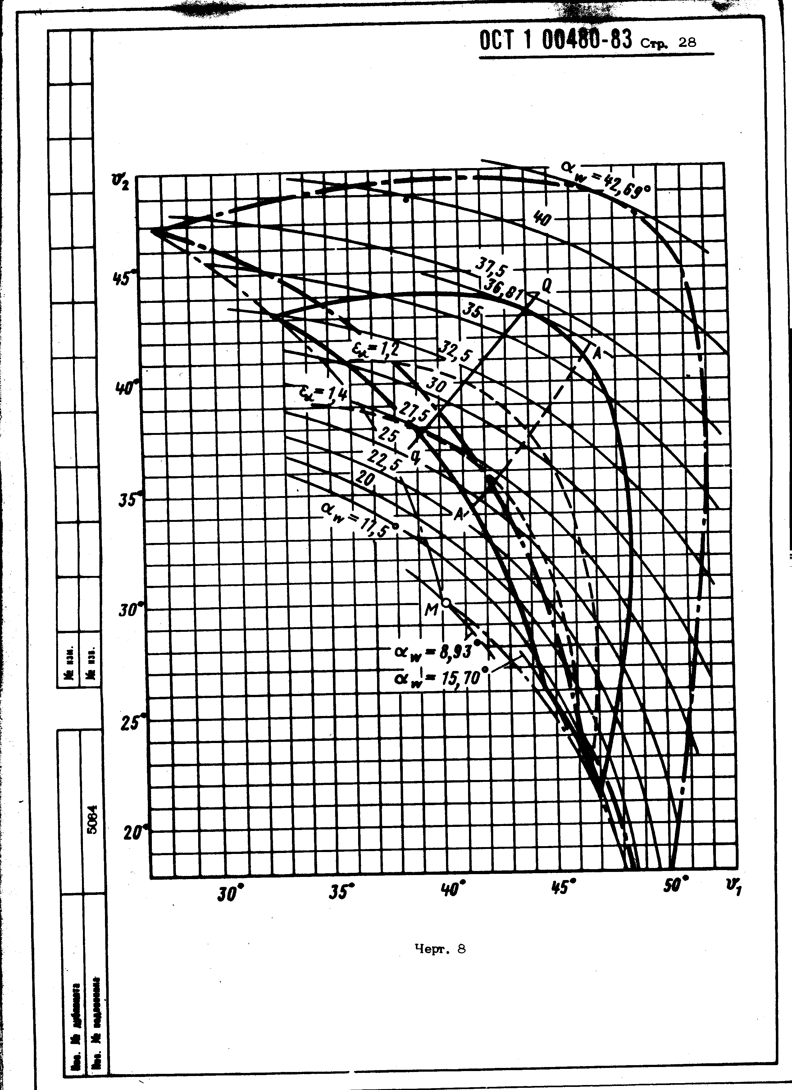 ОСТ 1 00480-83