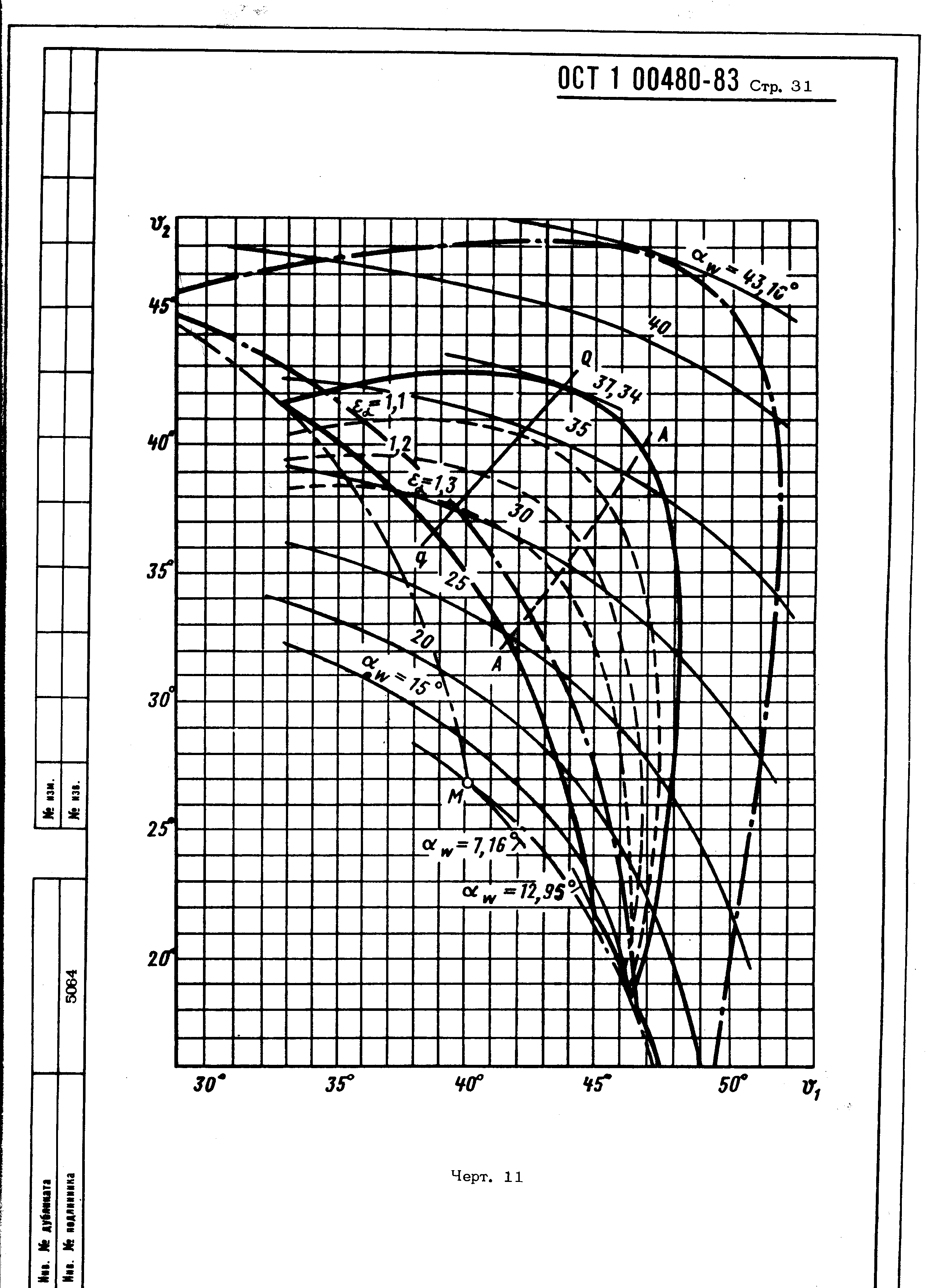 ОСТ 1 00480-83