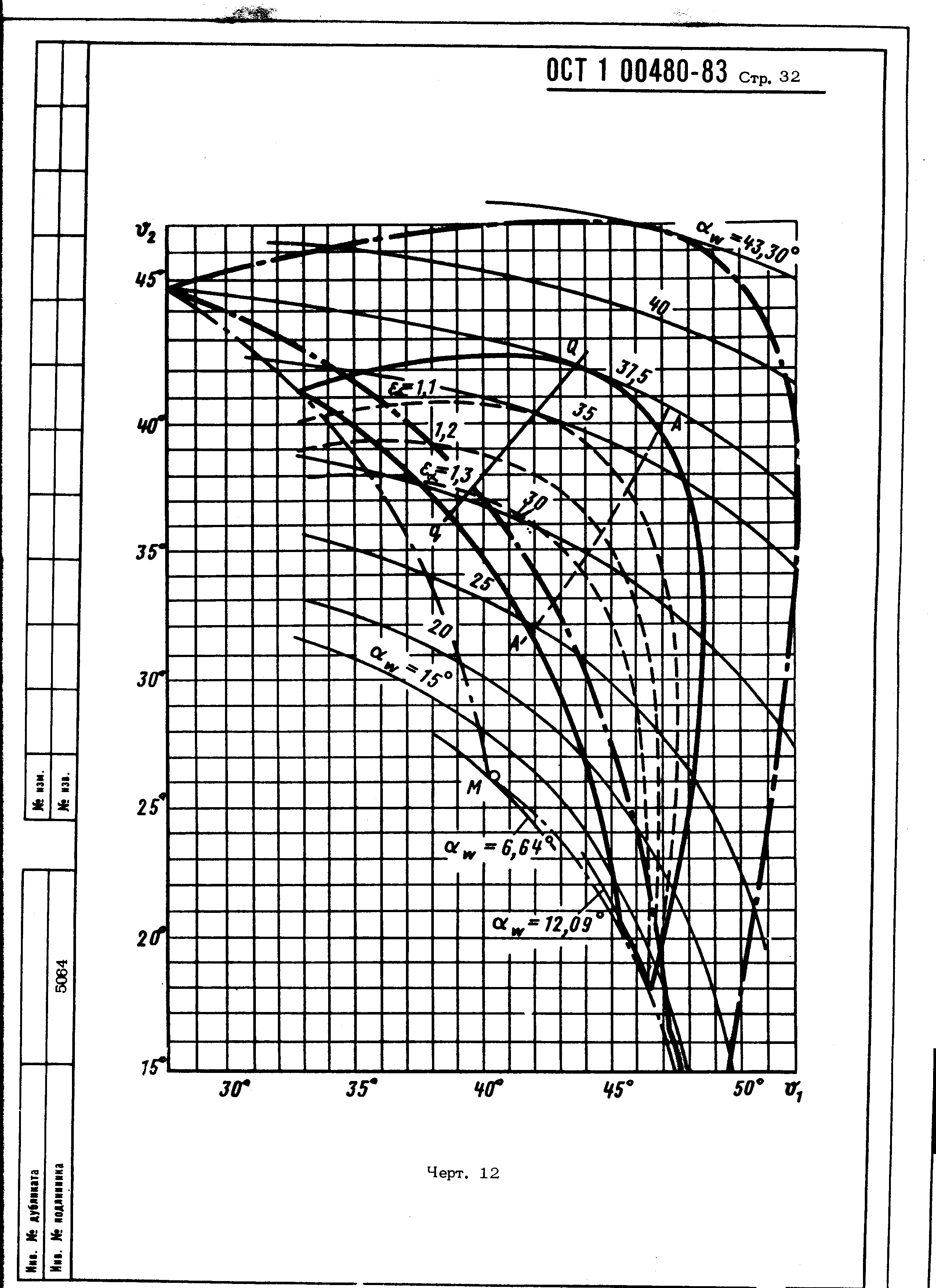 ОСТ 1 00480-83