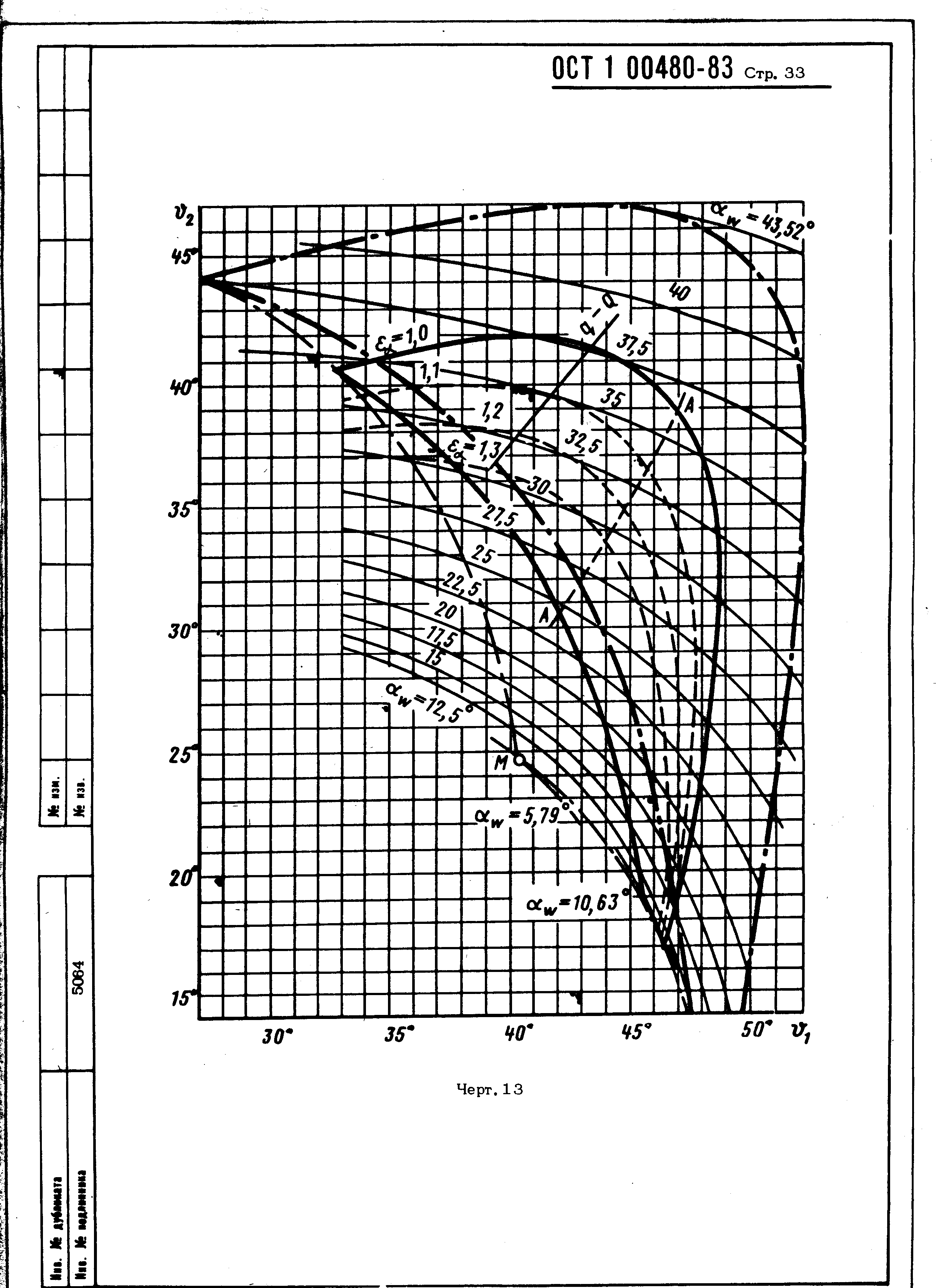 ОСТ 1 00480-83