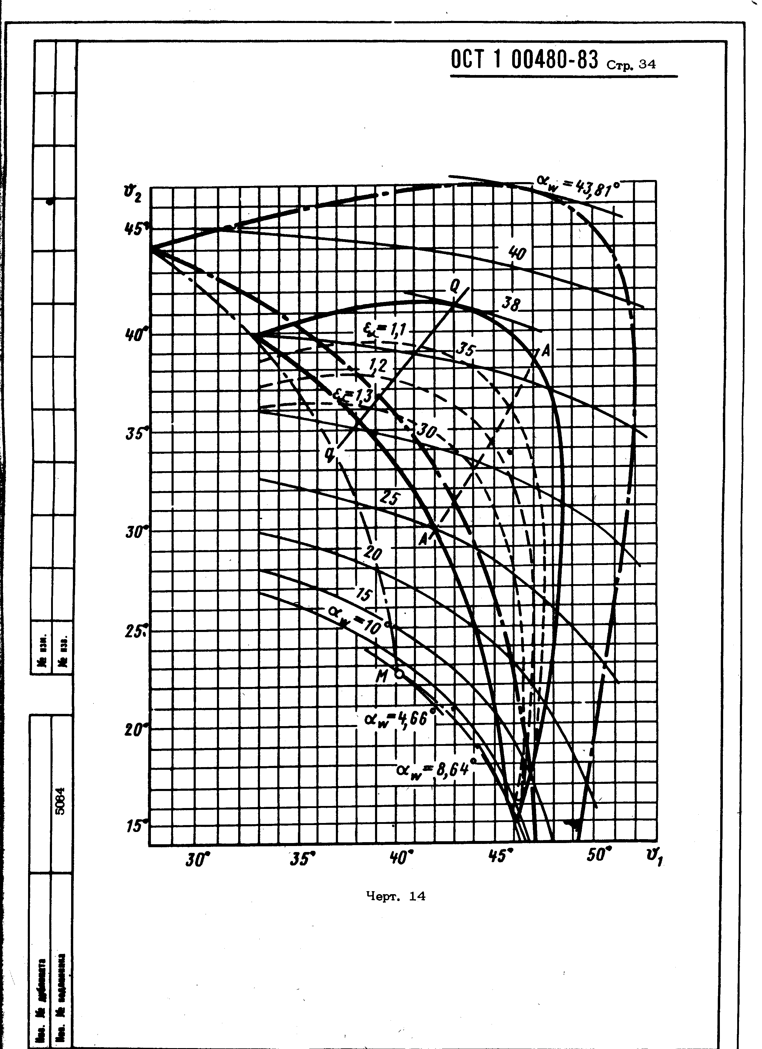 ОСТ 1 00480-83