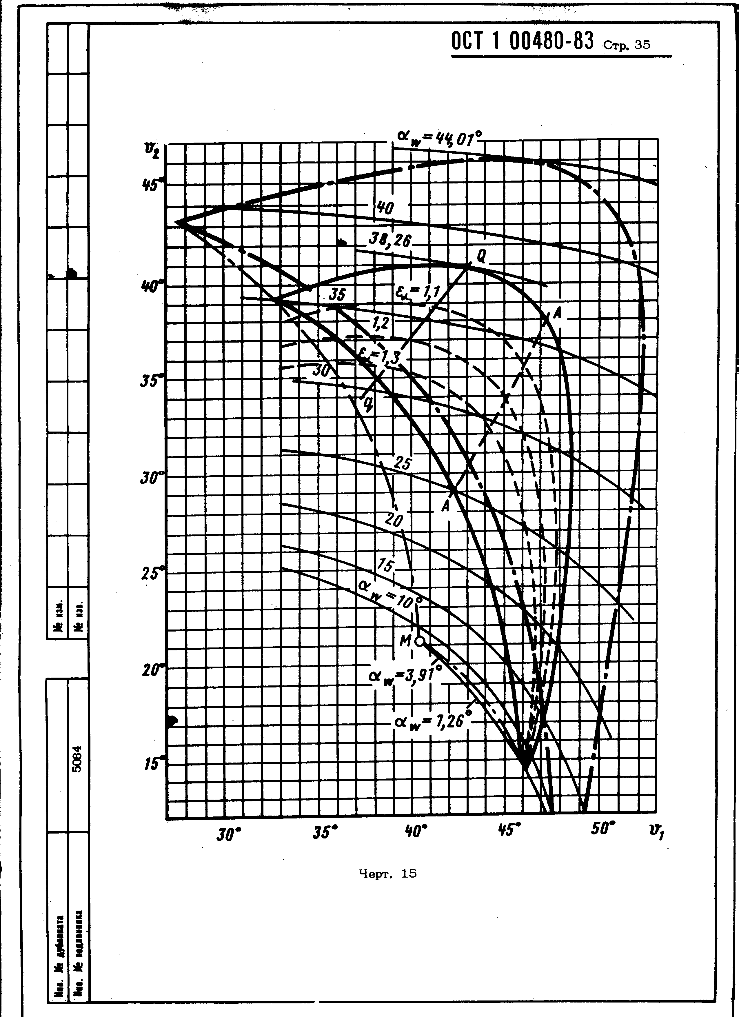 ОСТ 1 00480-83