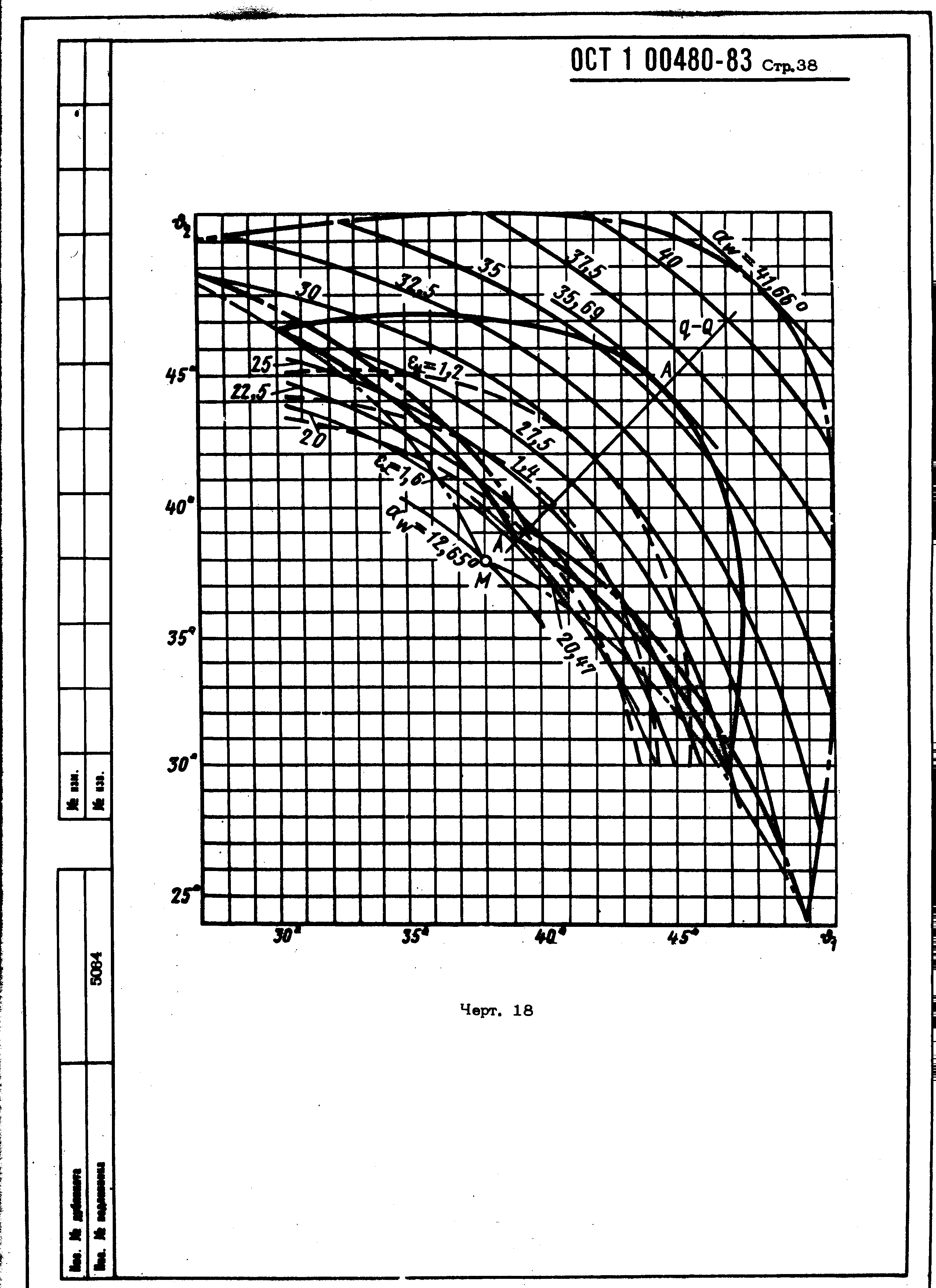 ОСТ 1 00480-83