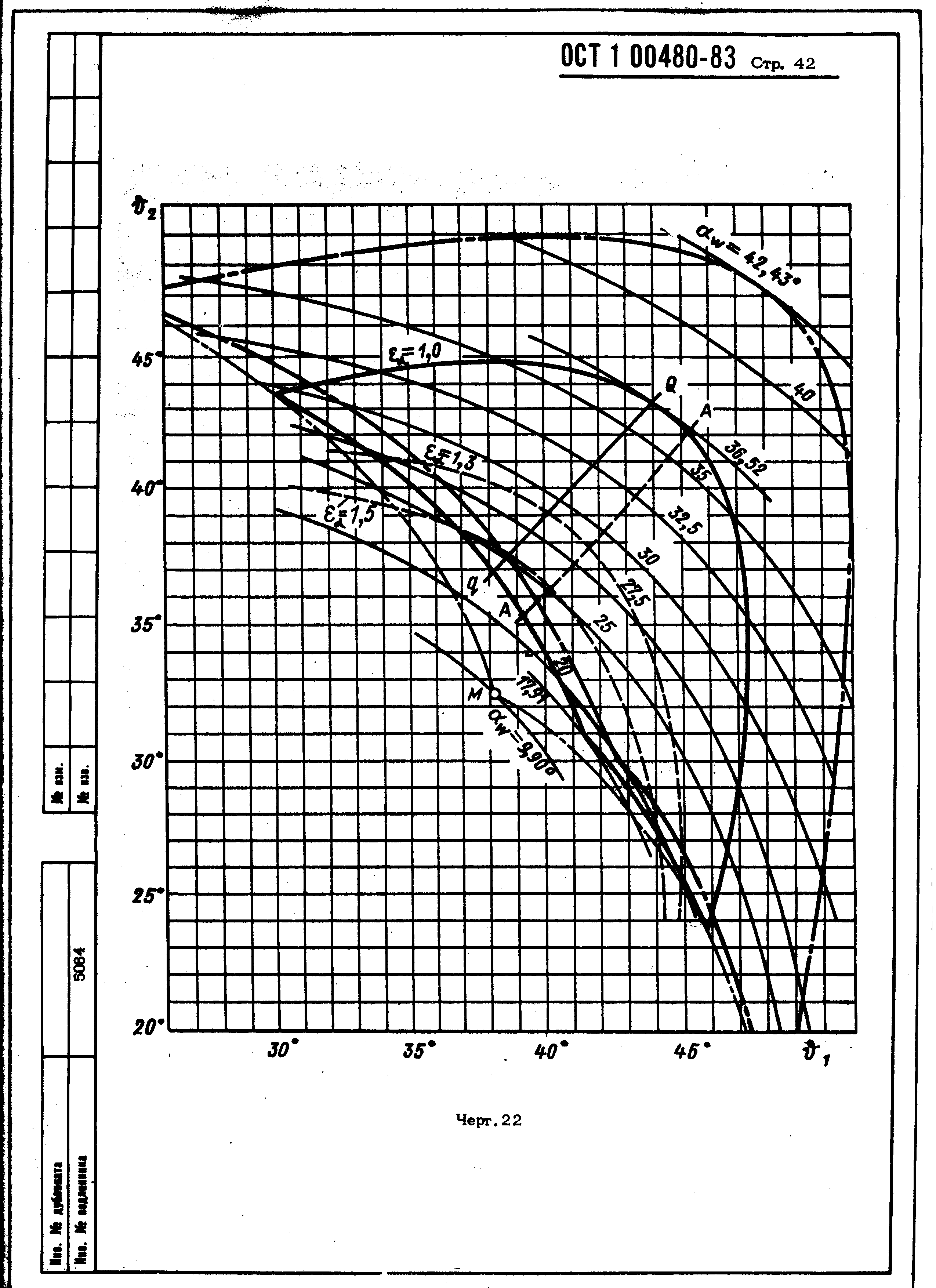 ОСТ 1 00480-83