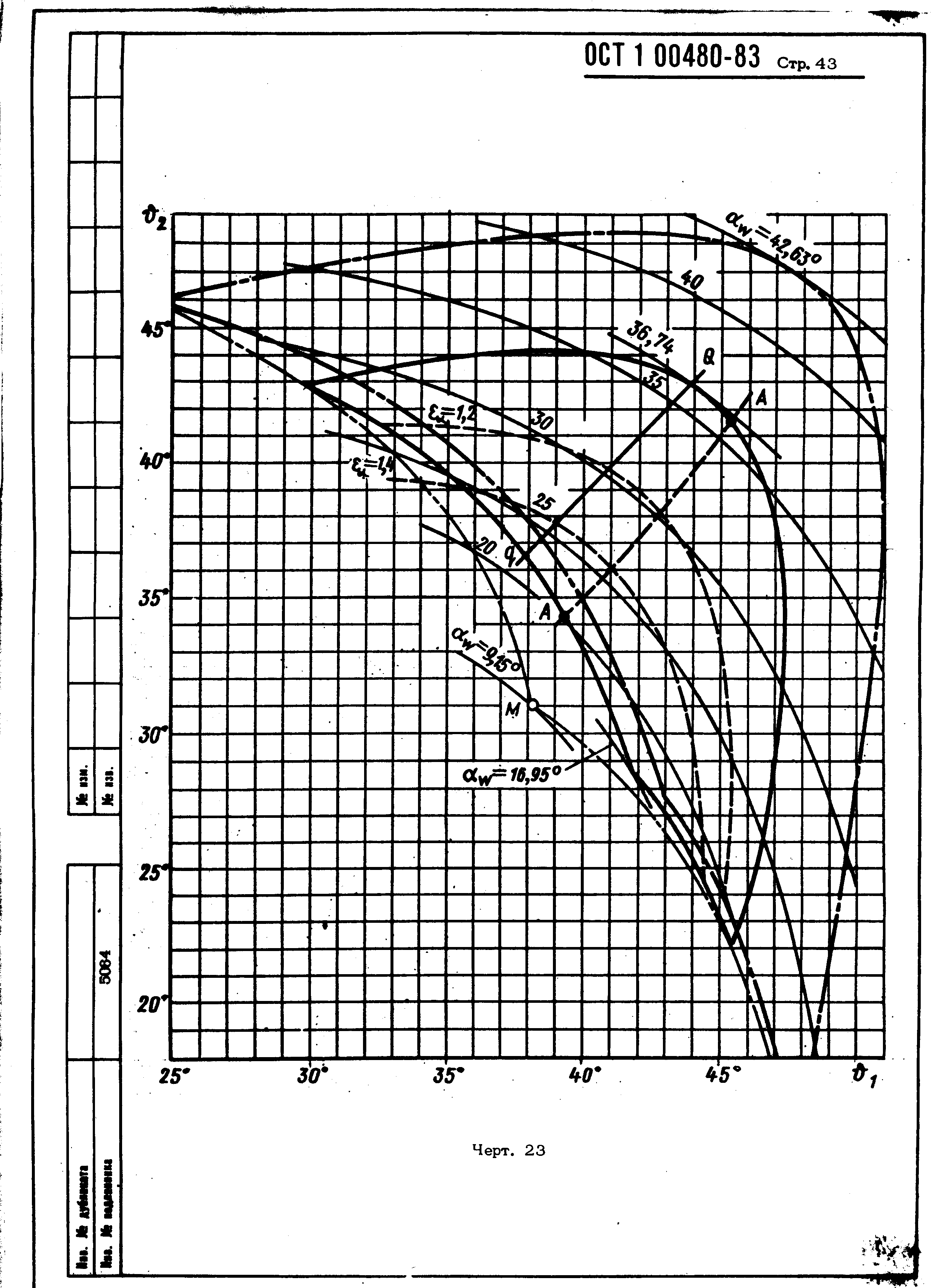 ОСТ 1 00480-83