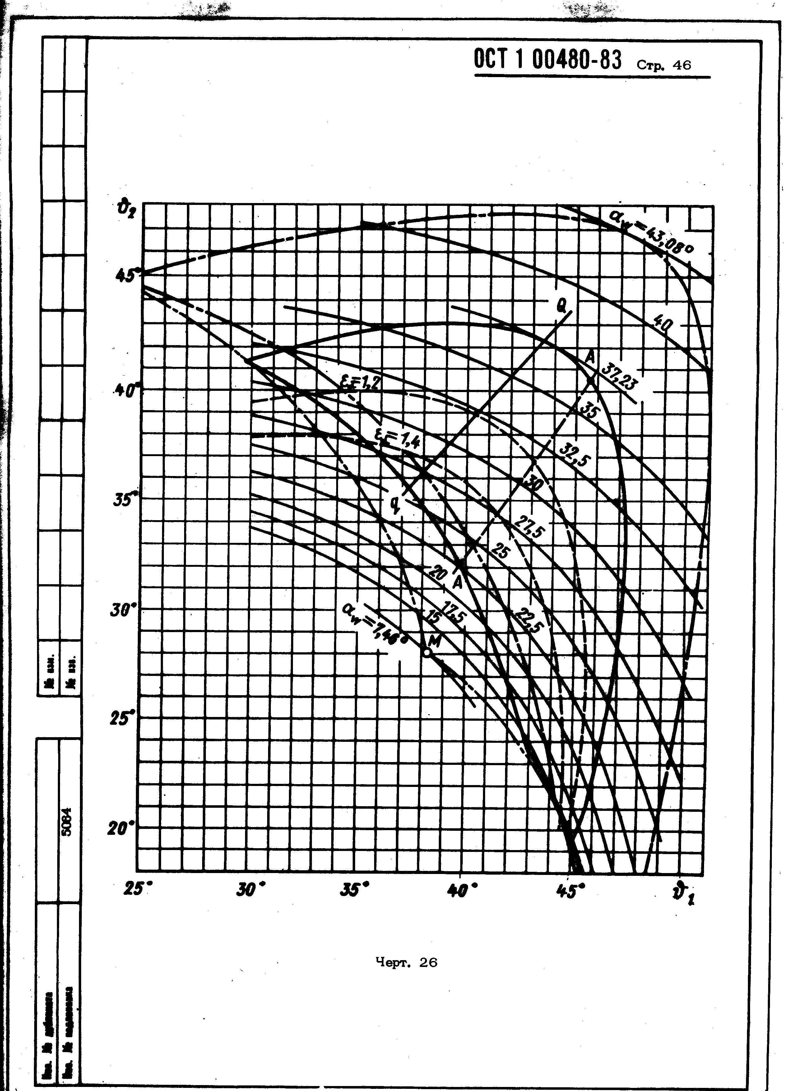 ОСТ 1 00480-83