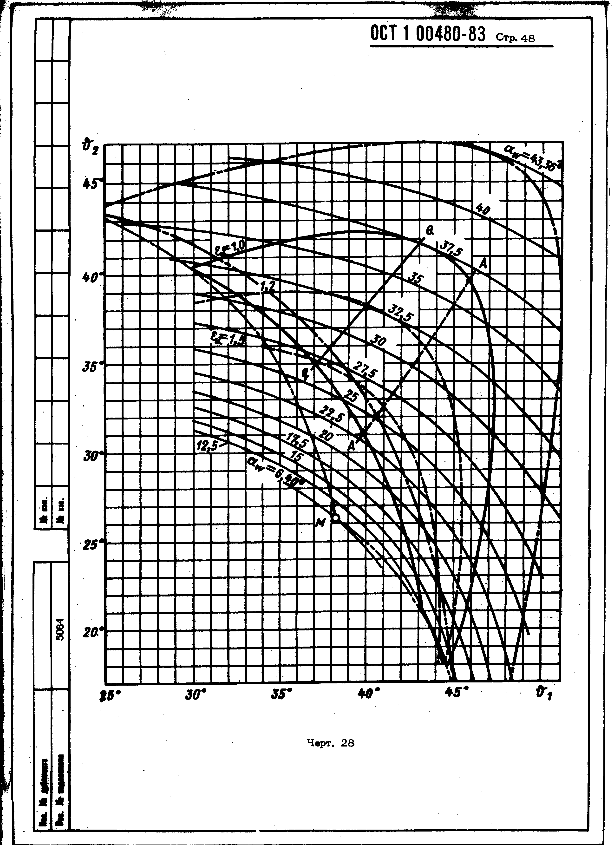 ОСТ 1 00480-83