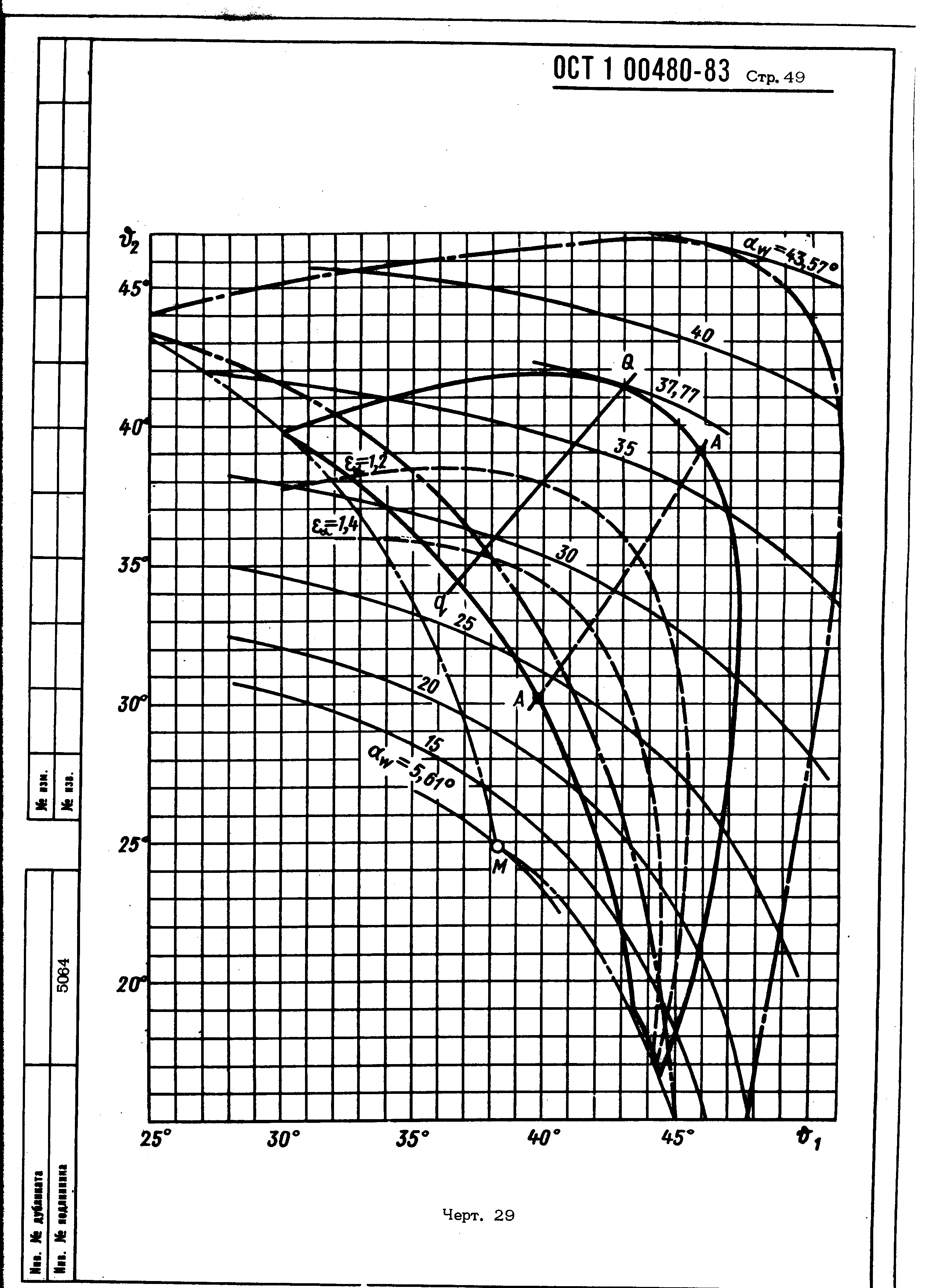 ОСТ 1 00480-83