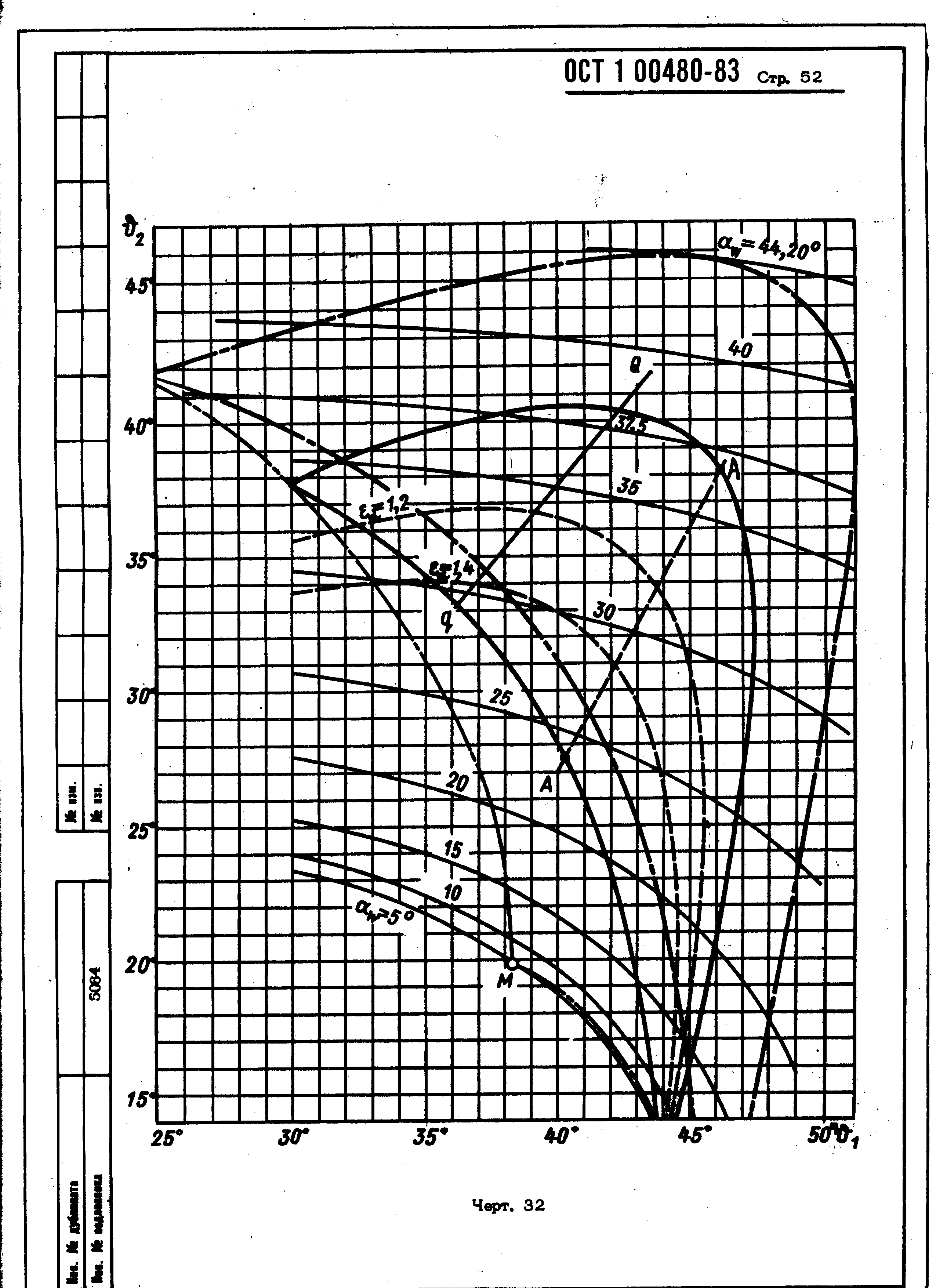 ОСТ 1 00480-83