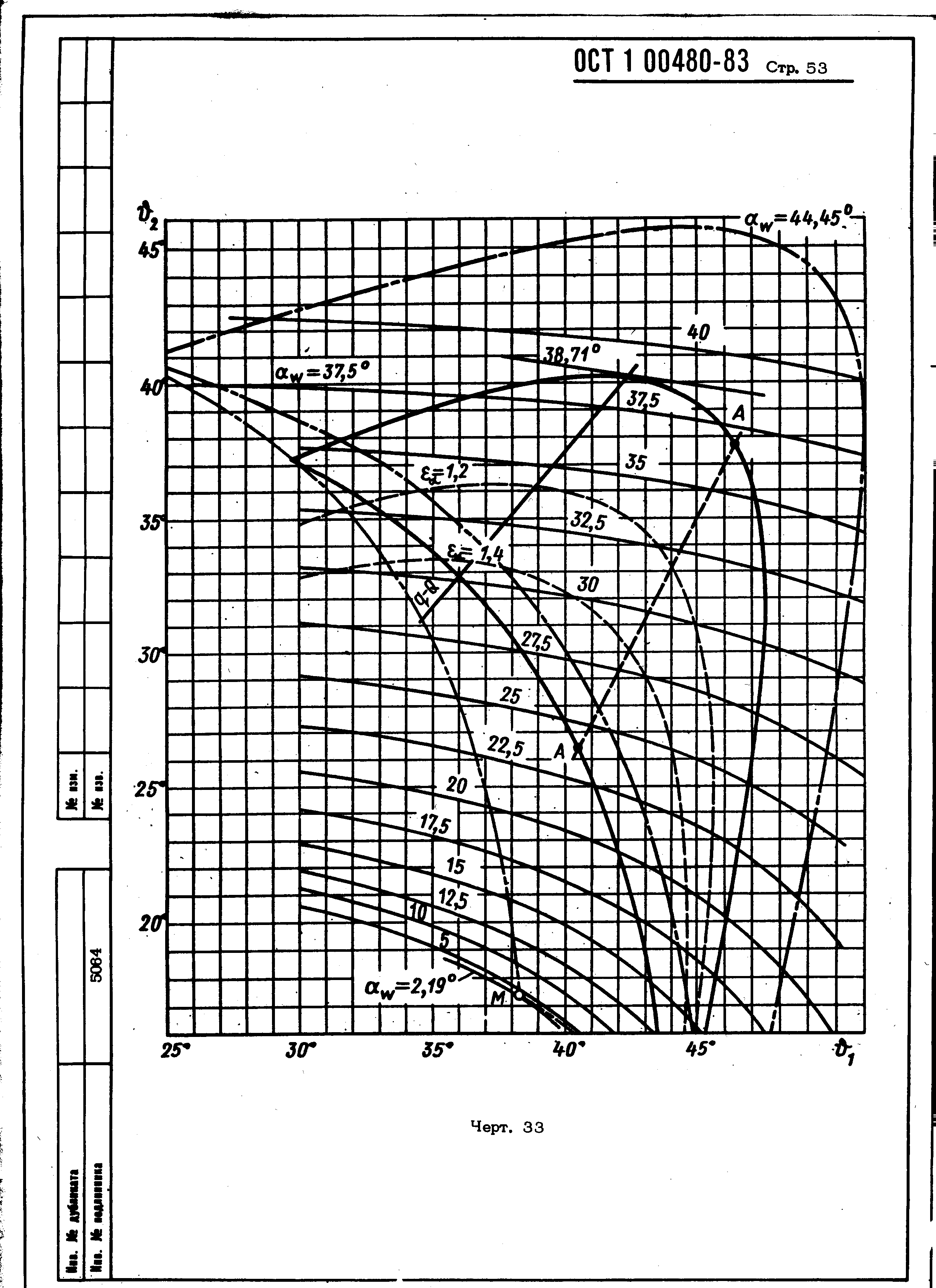 ОСТ 1 00480-83