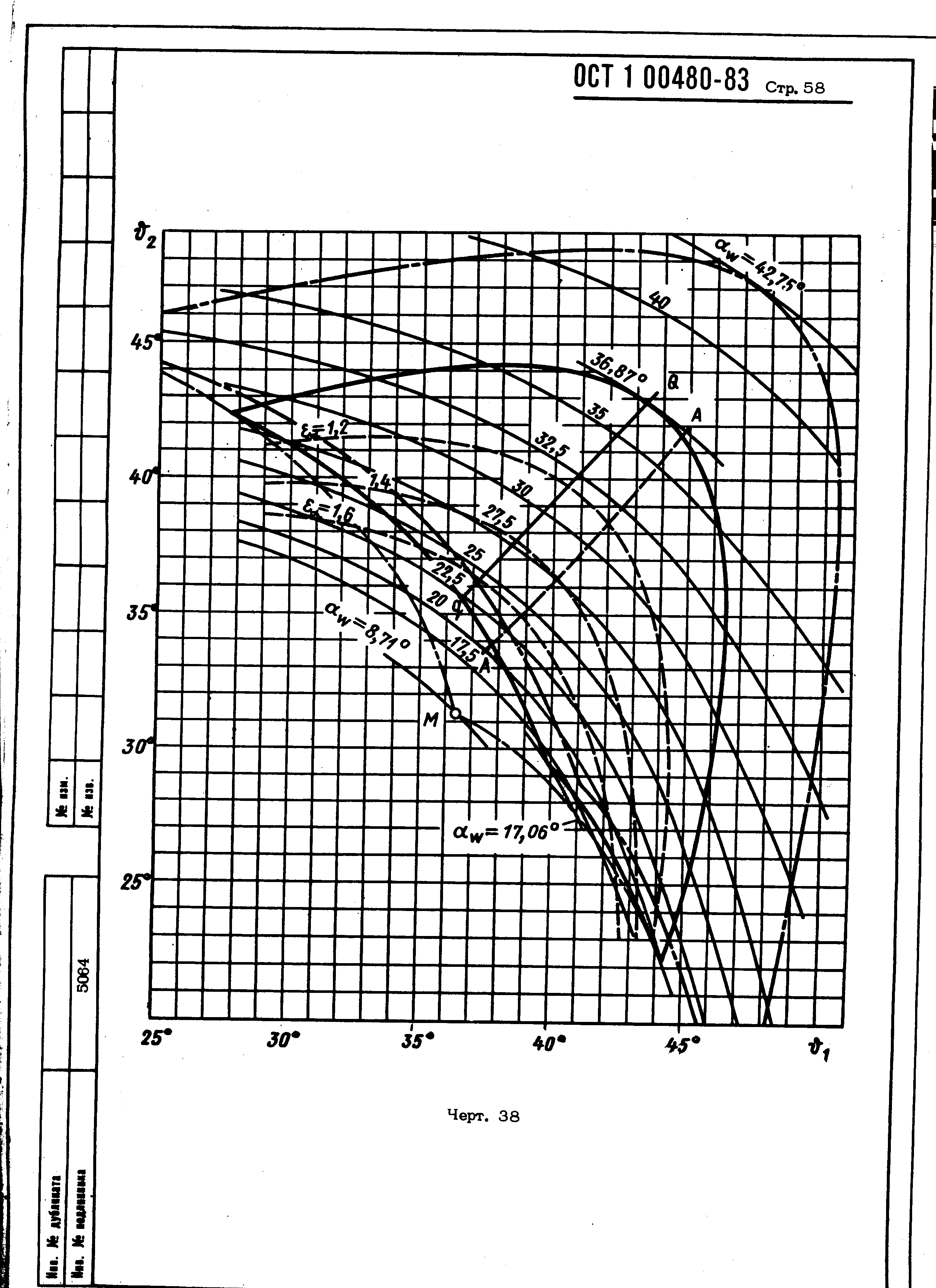 ОСТ 1 00480-83