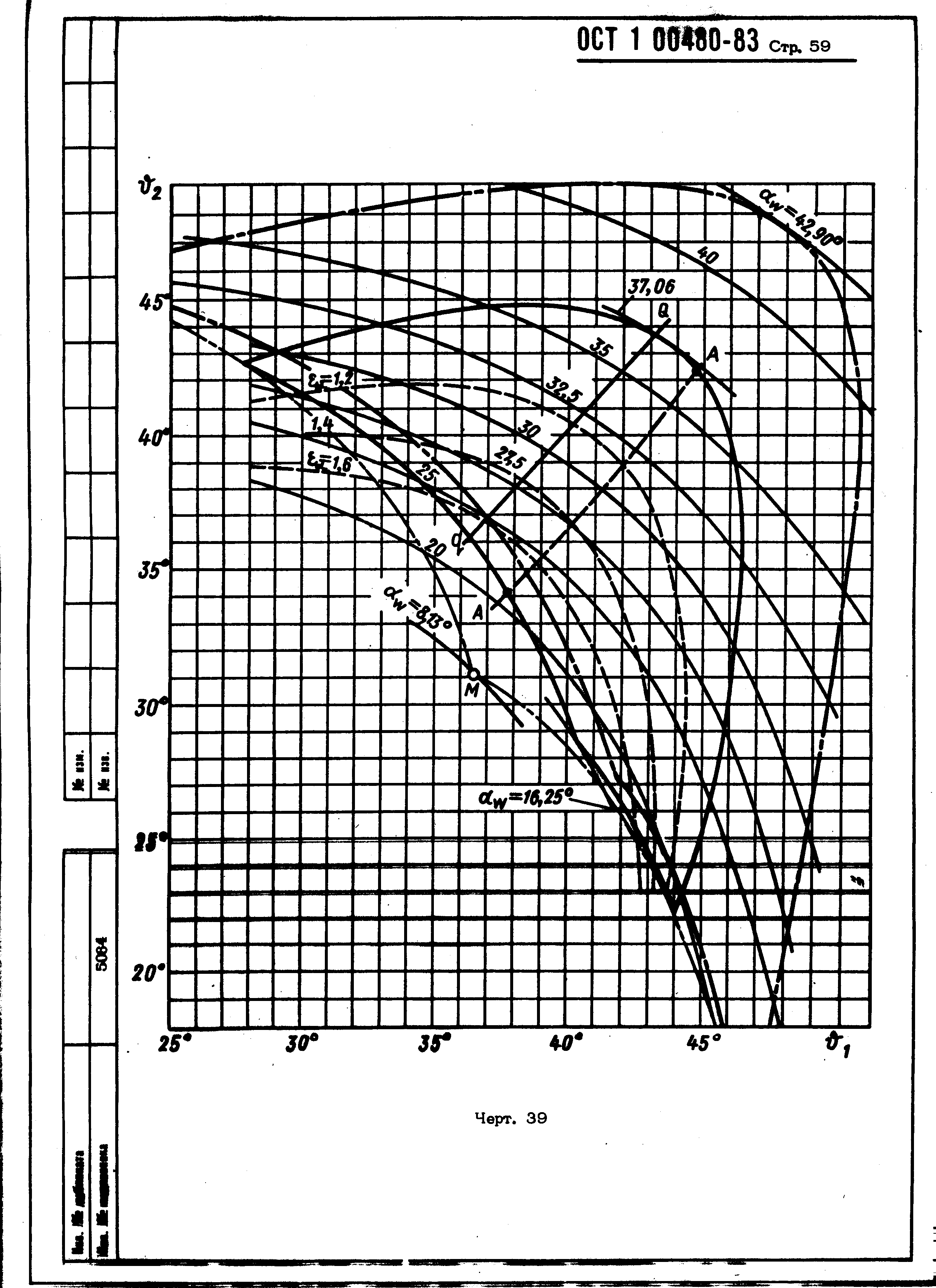 ОСТ 1 00480-83