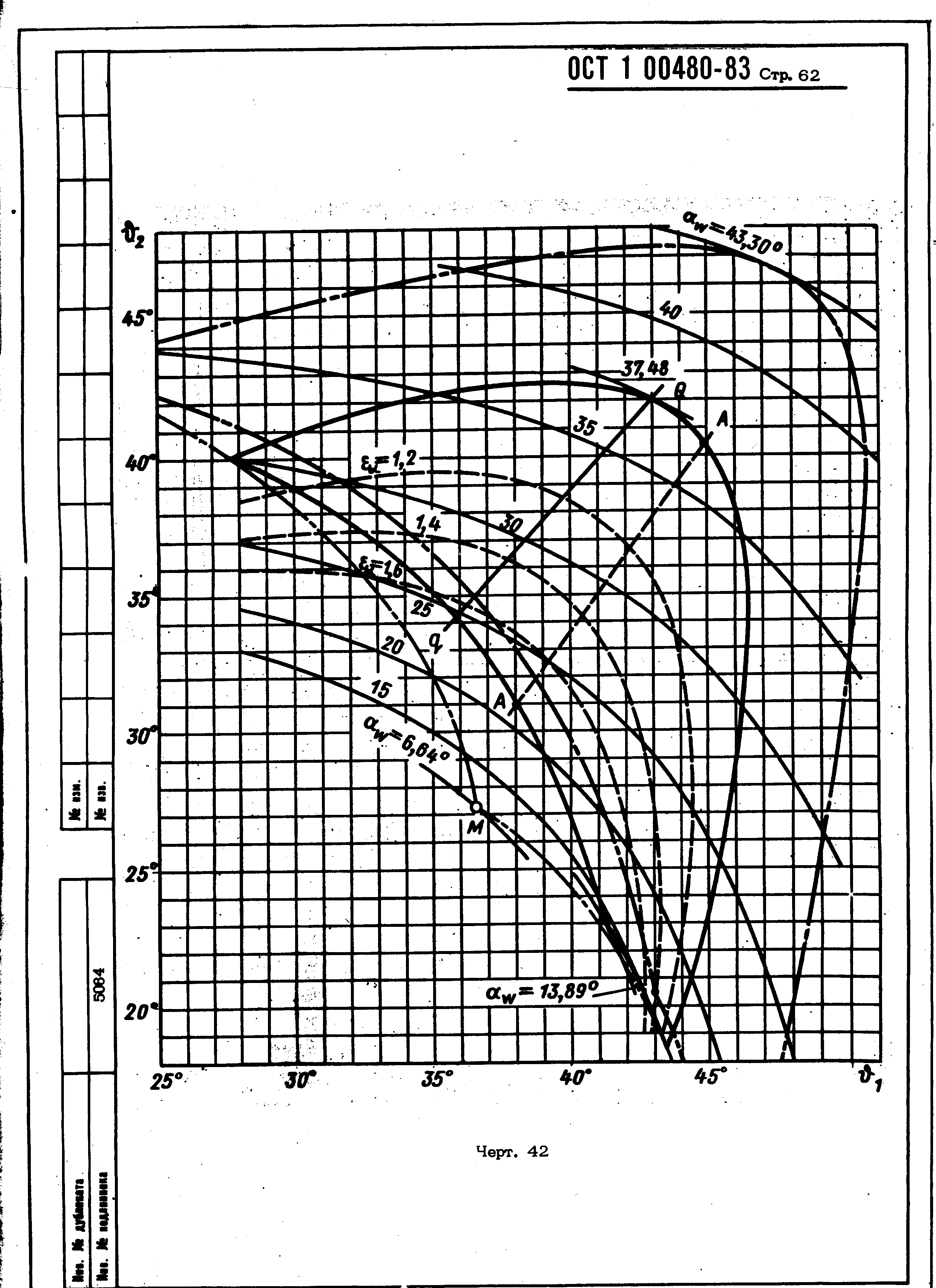 ОСТ 1 00480-83