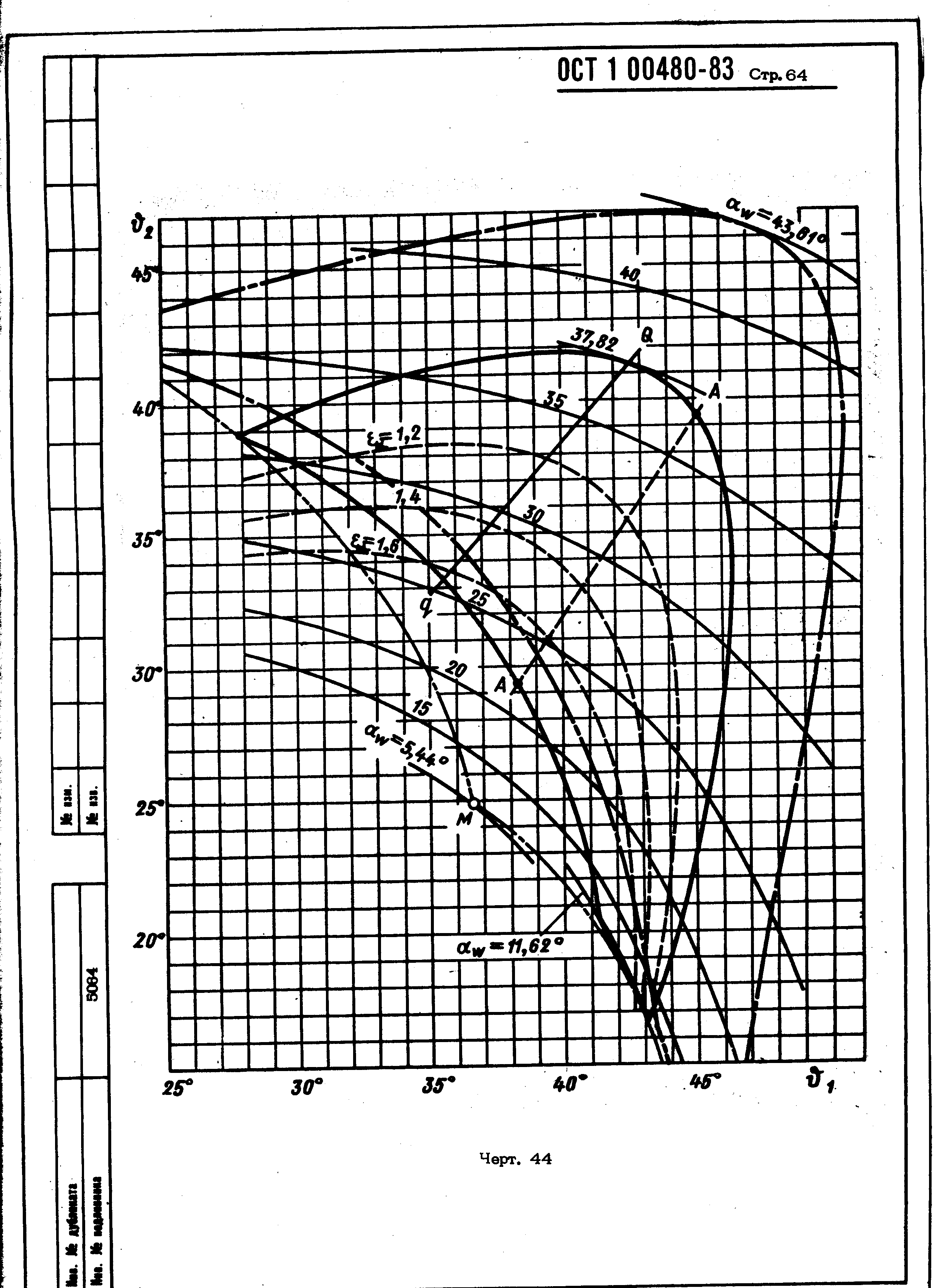 ОСТ 1 00480-83