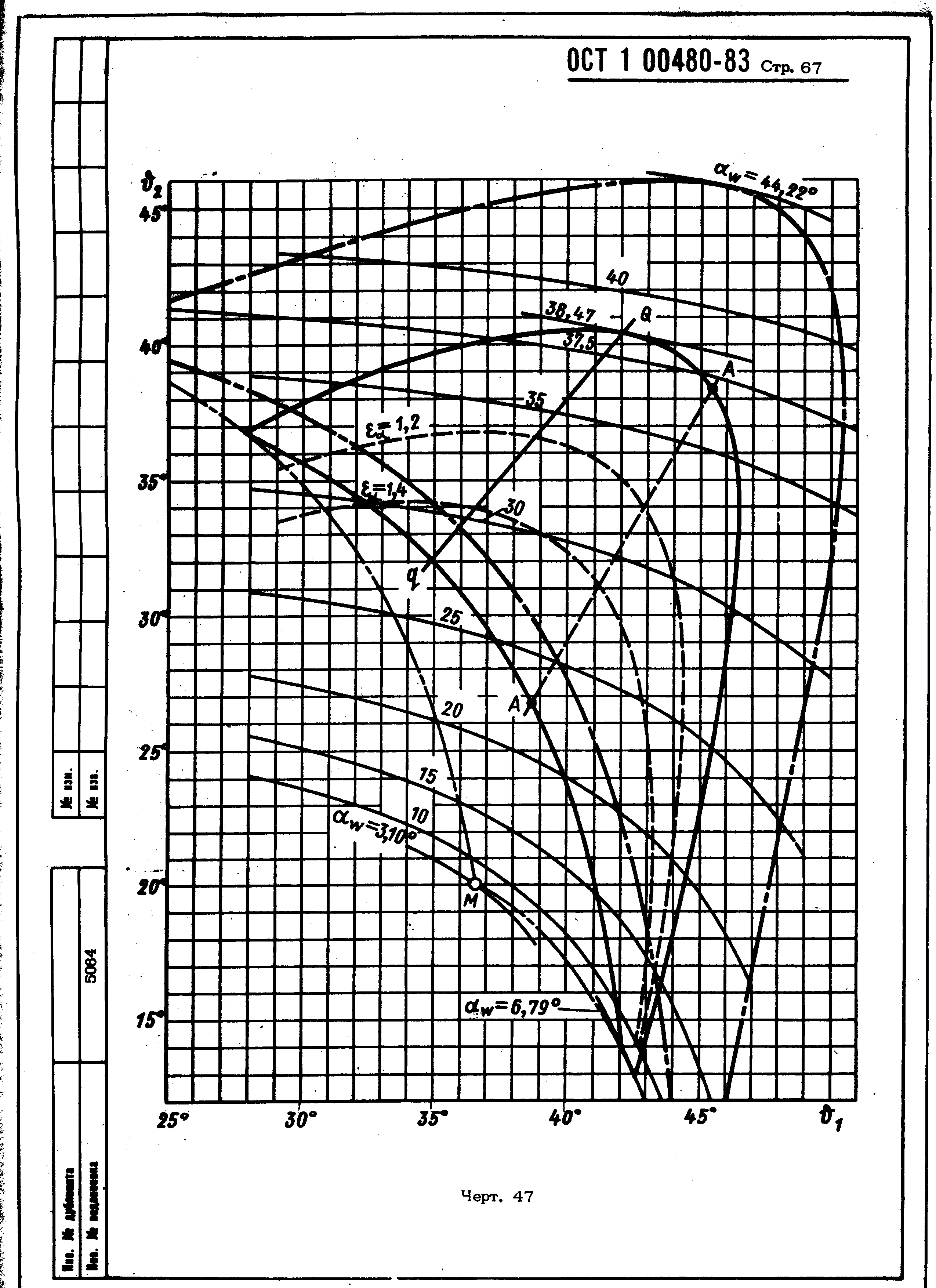 ОСТ 1 00480-83