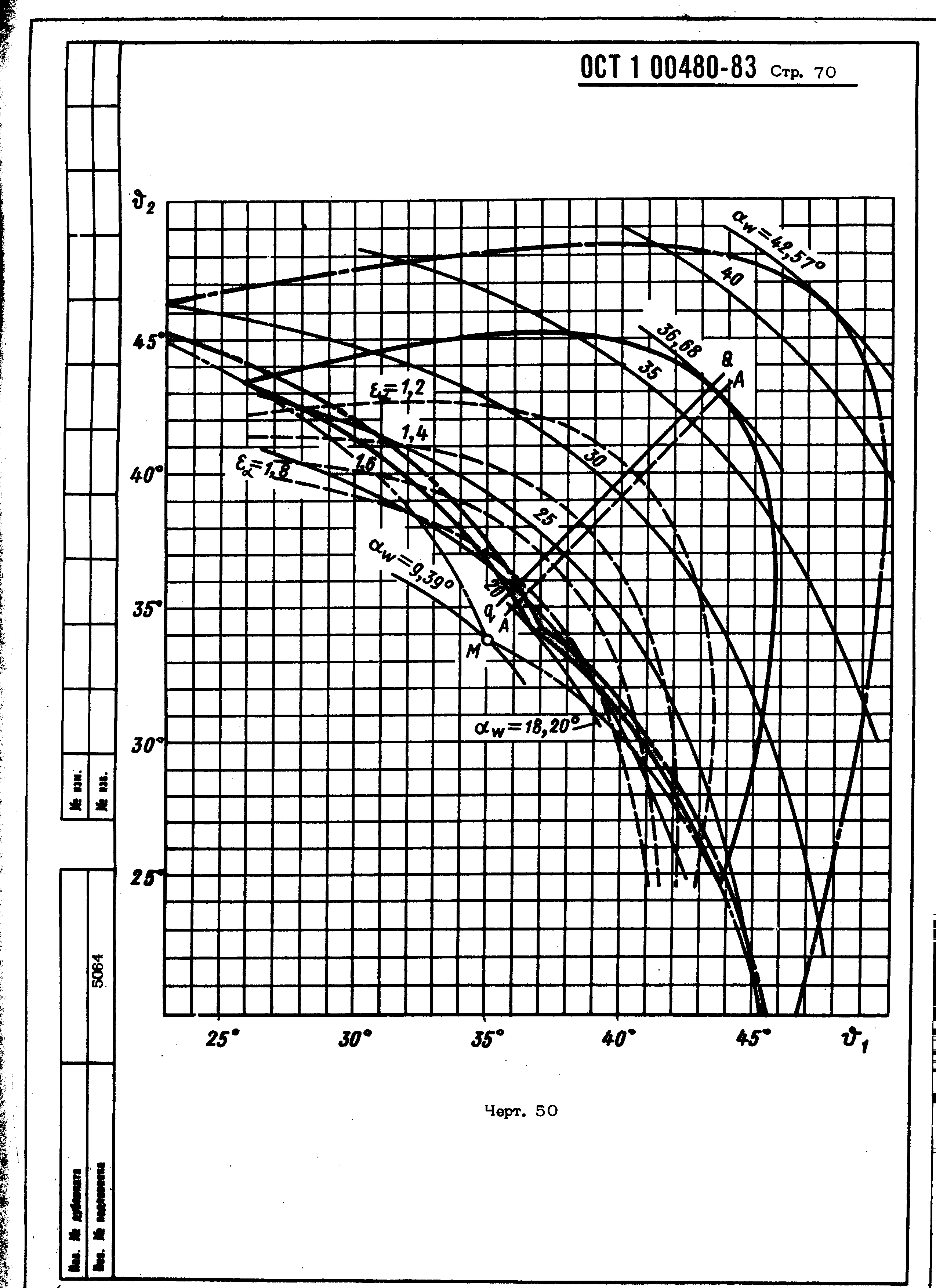 ОСТ 1 00480-83