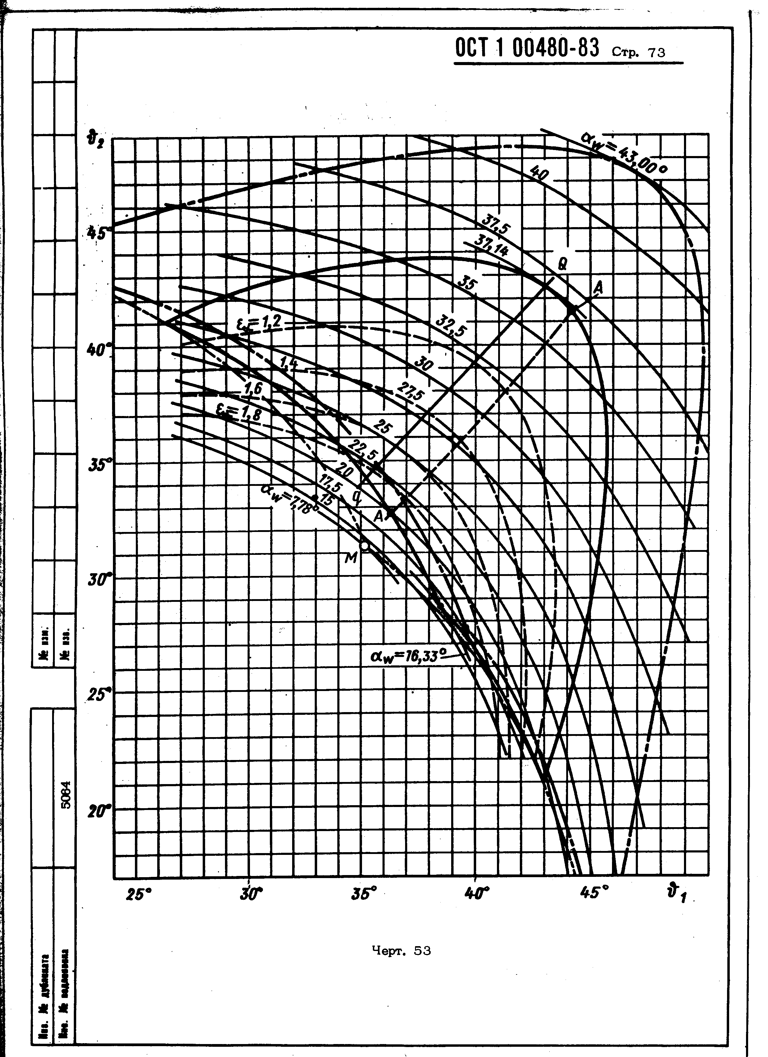 ОСТ 1 00480-83