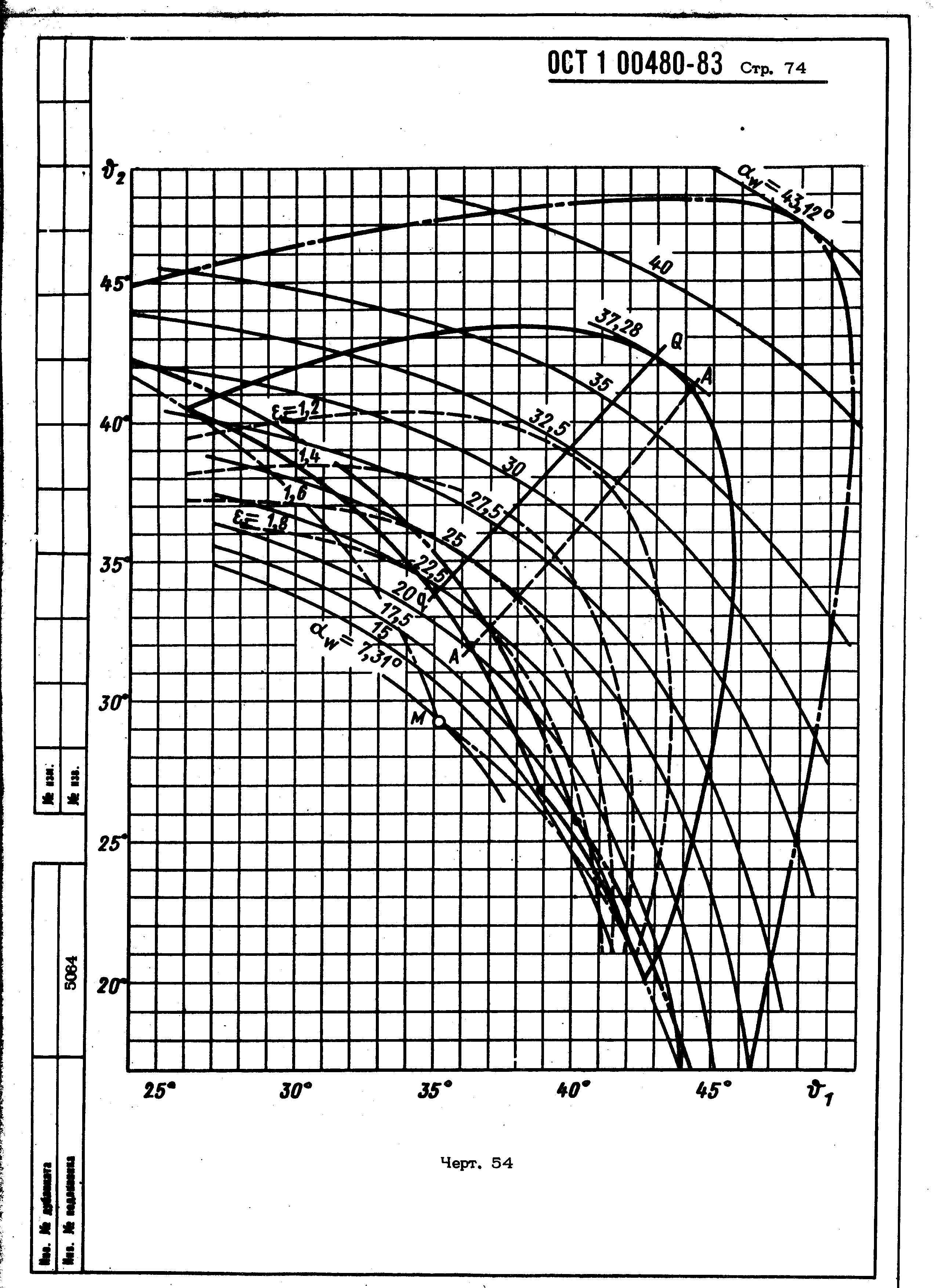 ОСТ 1 00480-83