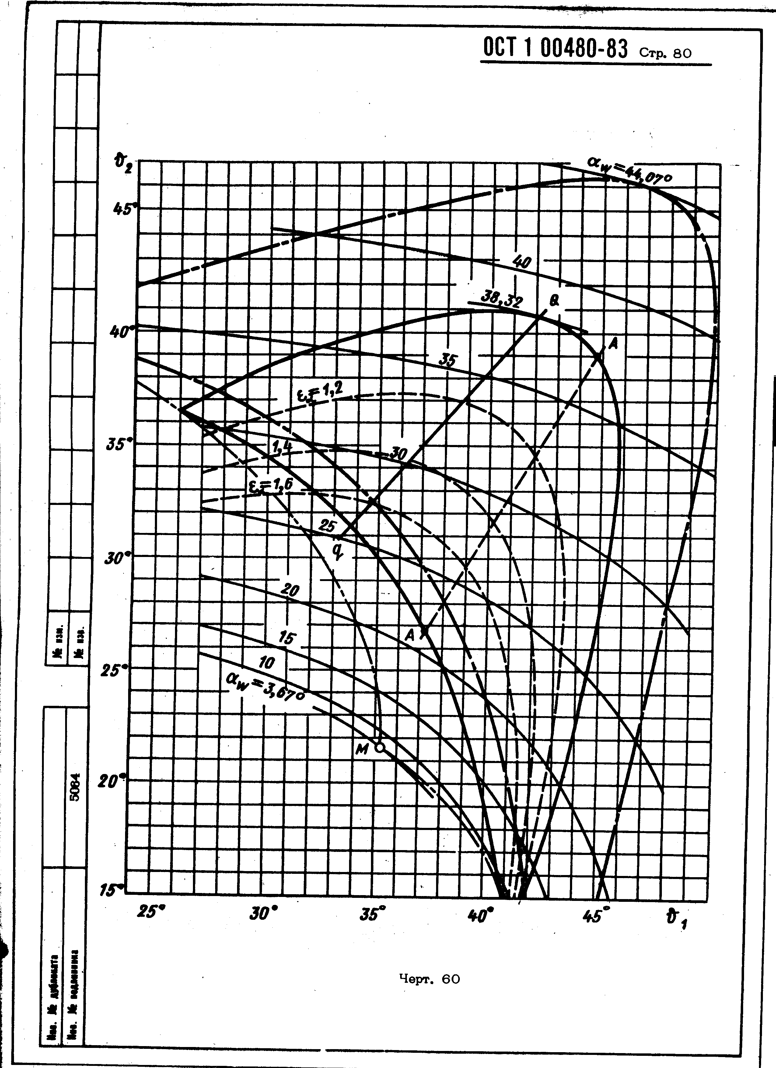 ОСТ 1 00480-83