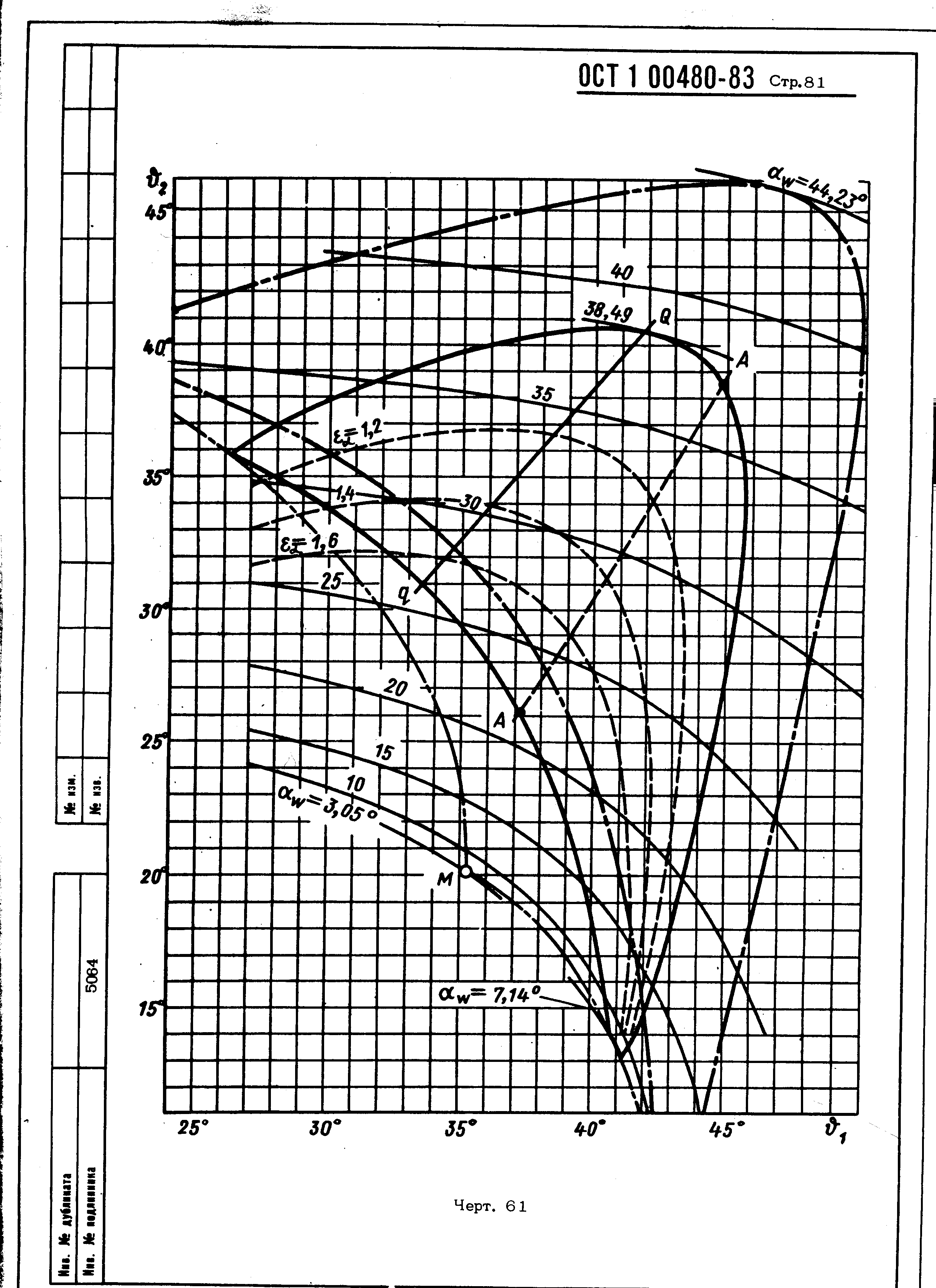 ОСТ 1 00480-83