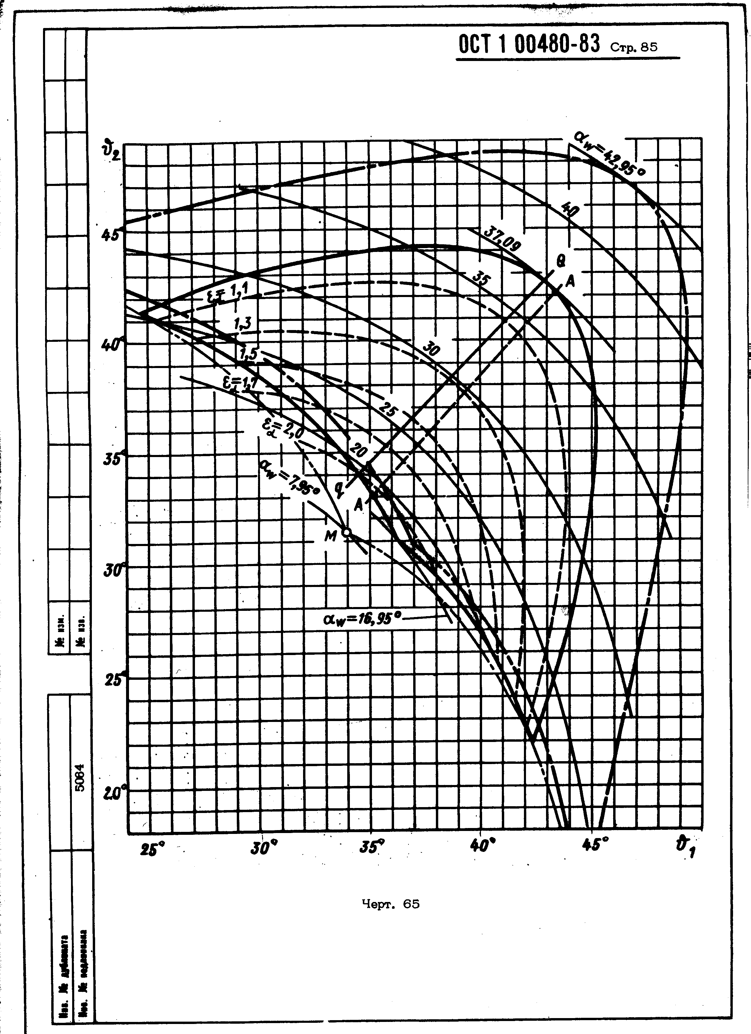 ОСТ 1 00480-83