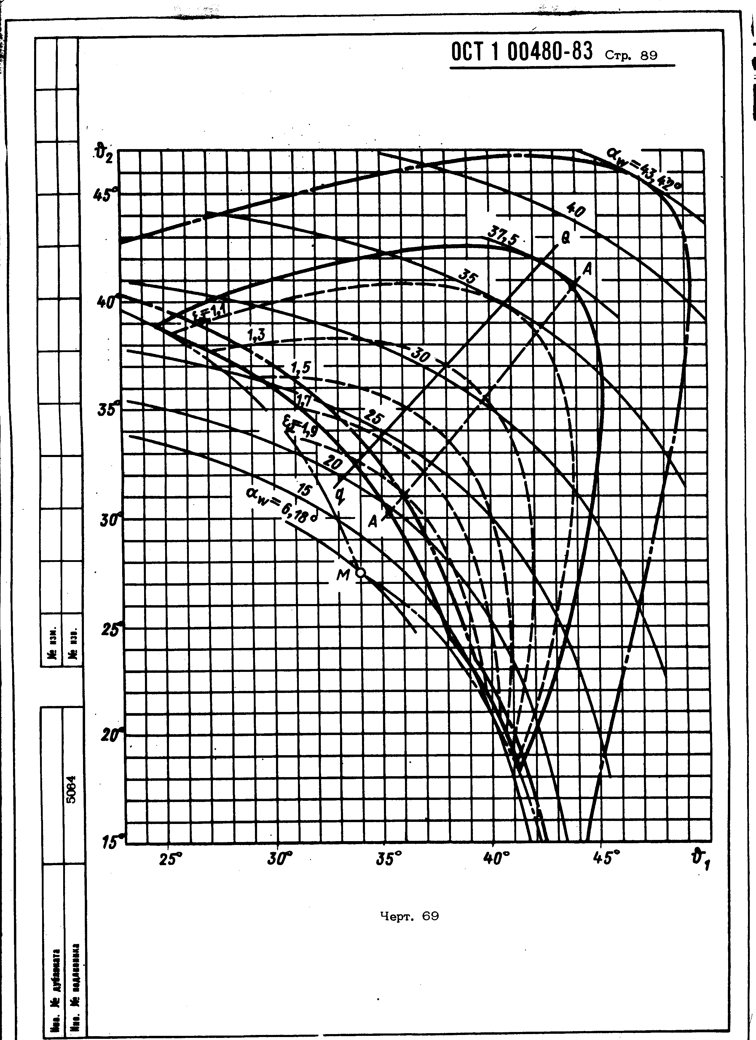 ОСТ 1 00480-83