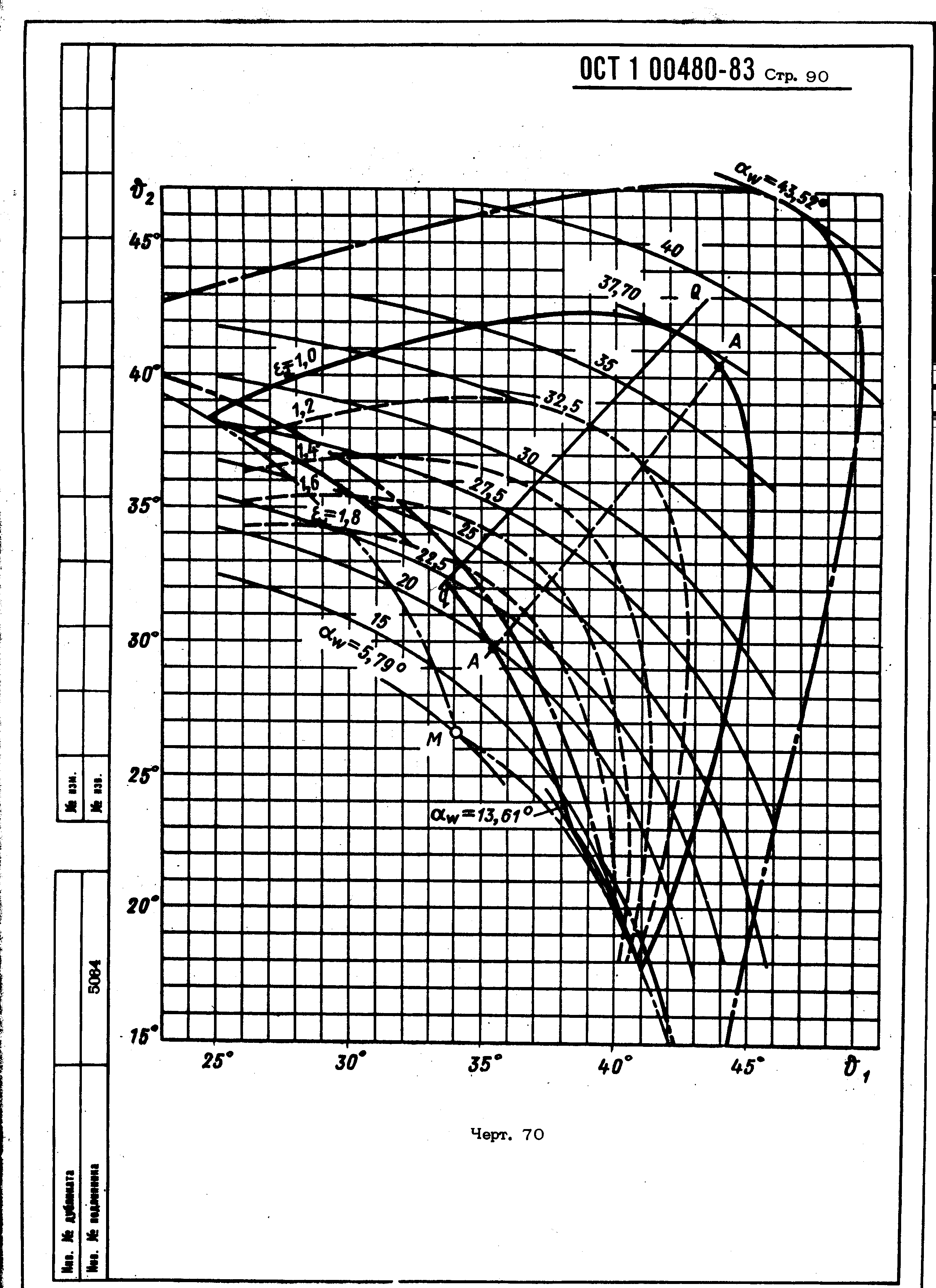 ОСТ 1 00480-83