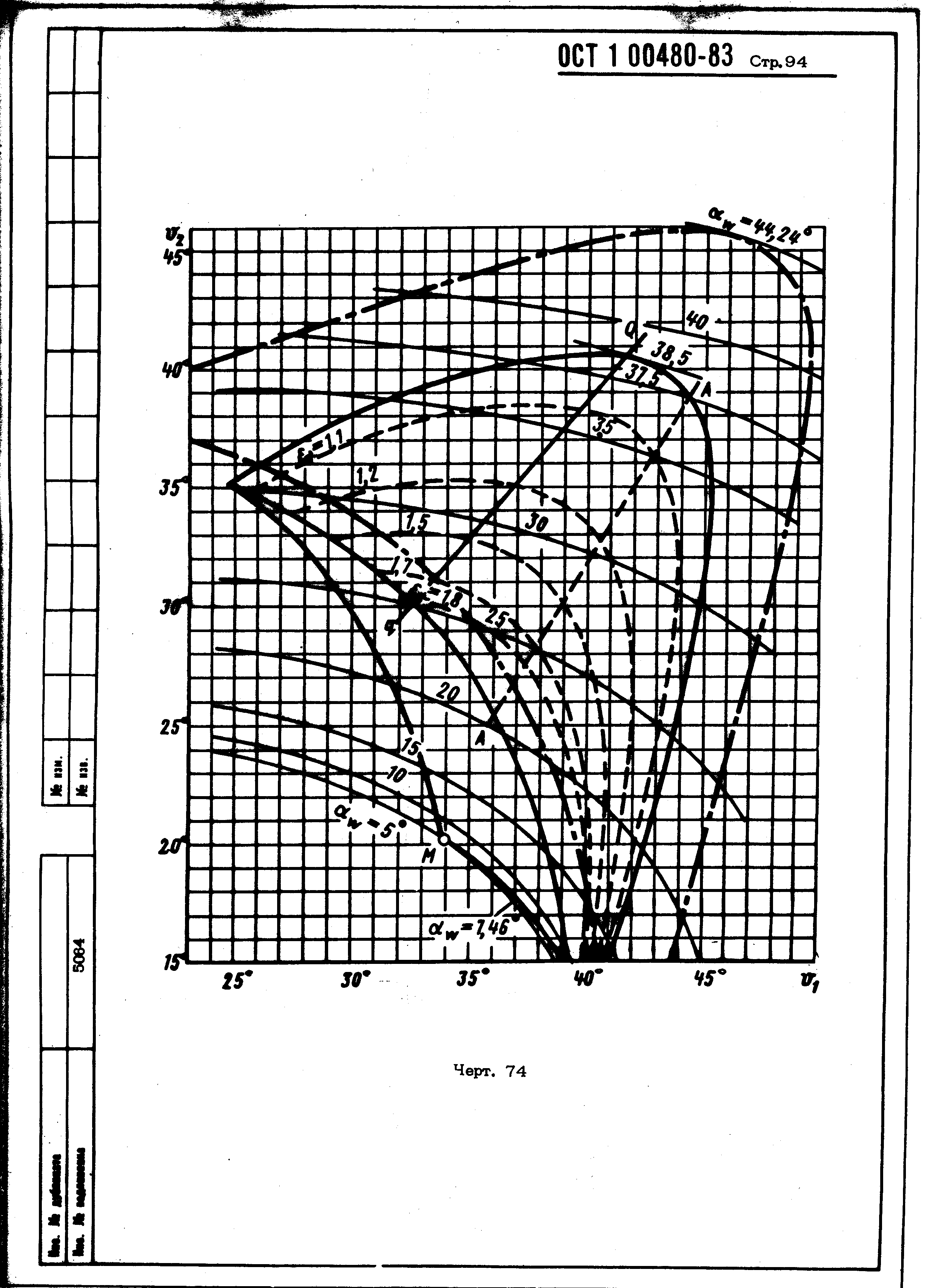 ОСТ 1 00480-83