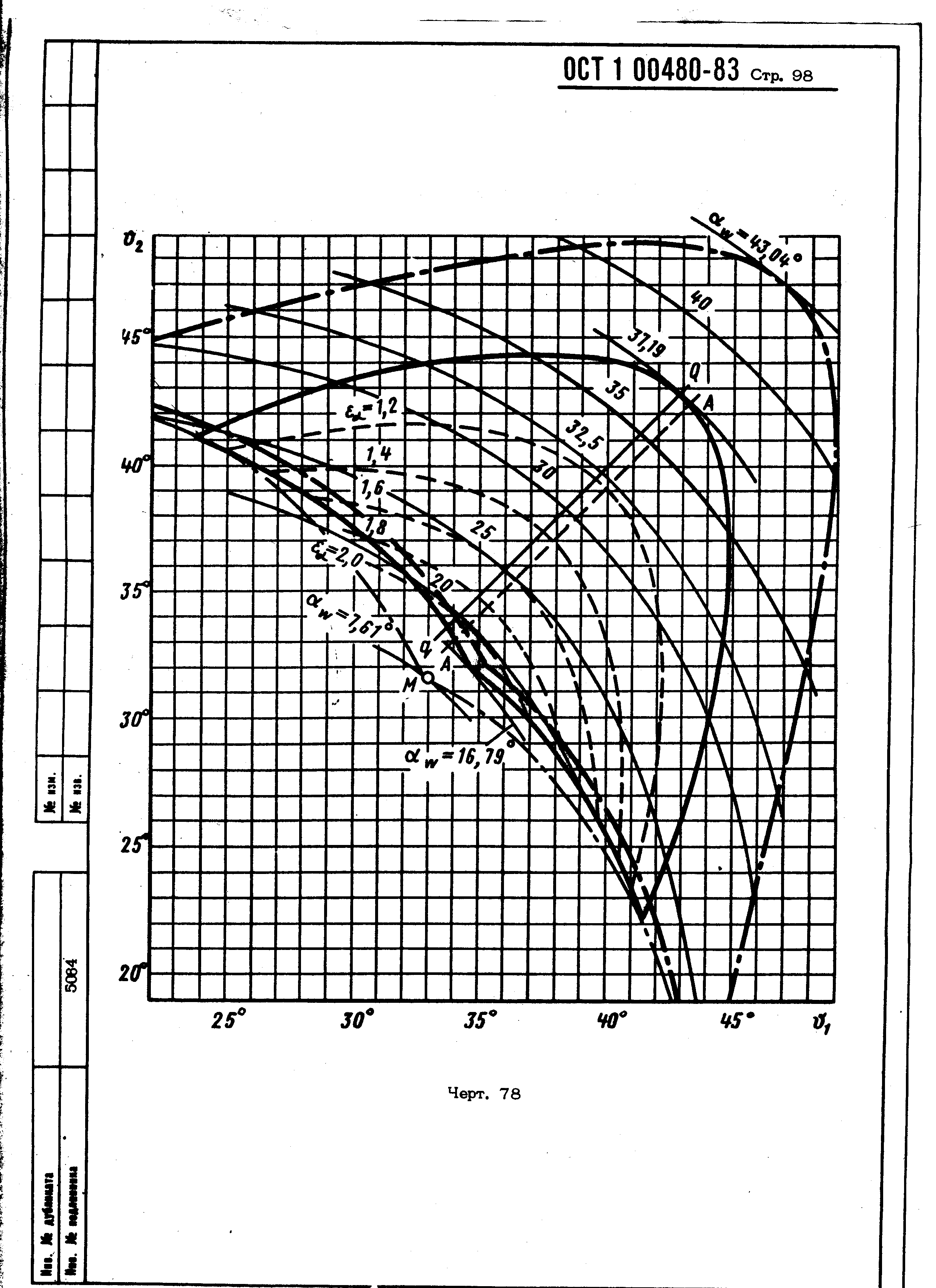 ОСТ 1 00480-83