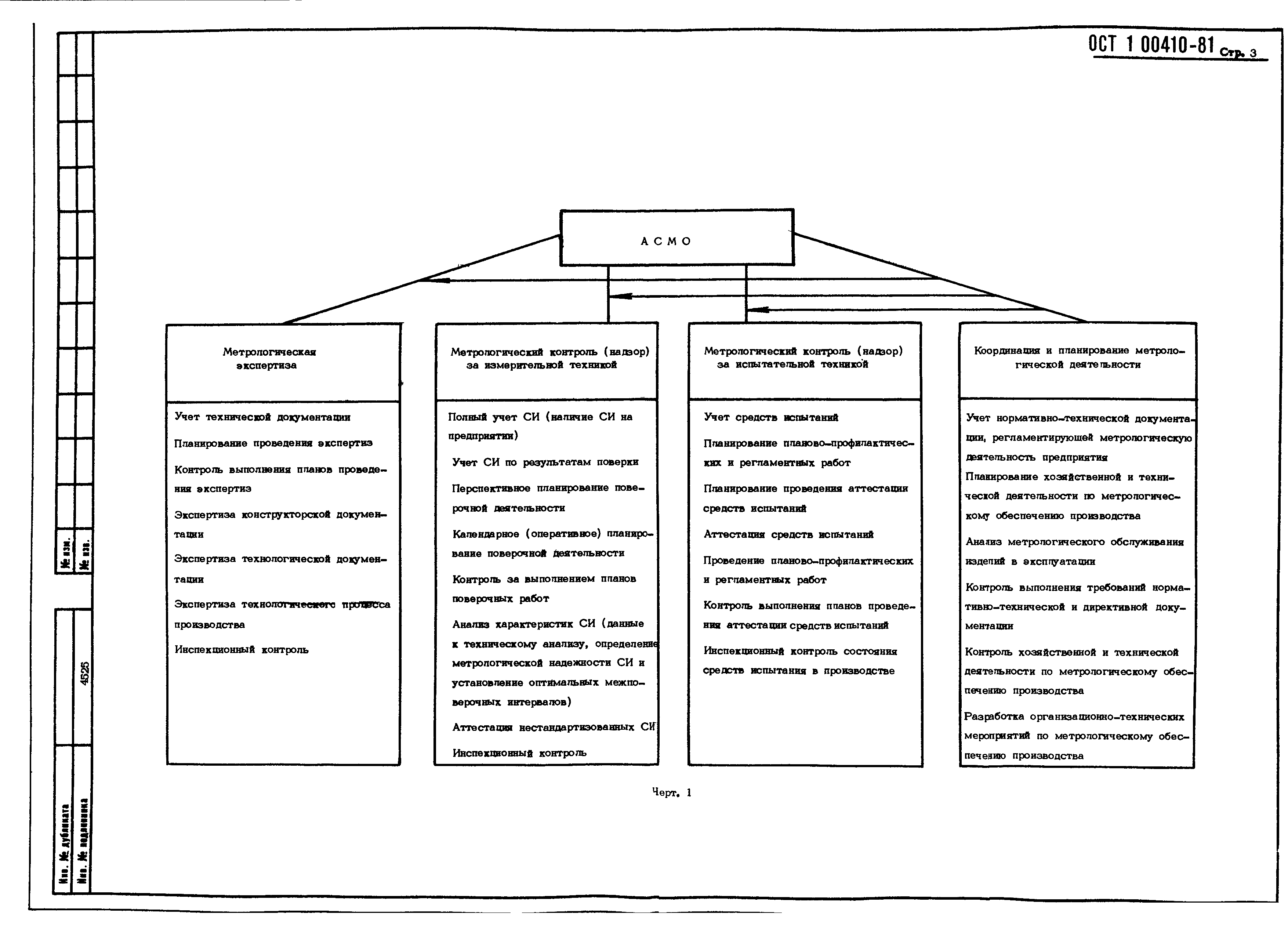 ОСТ 1 00410-81