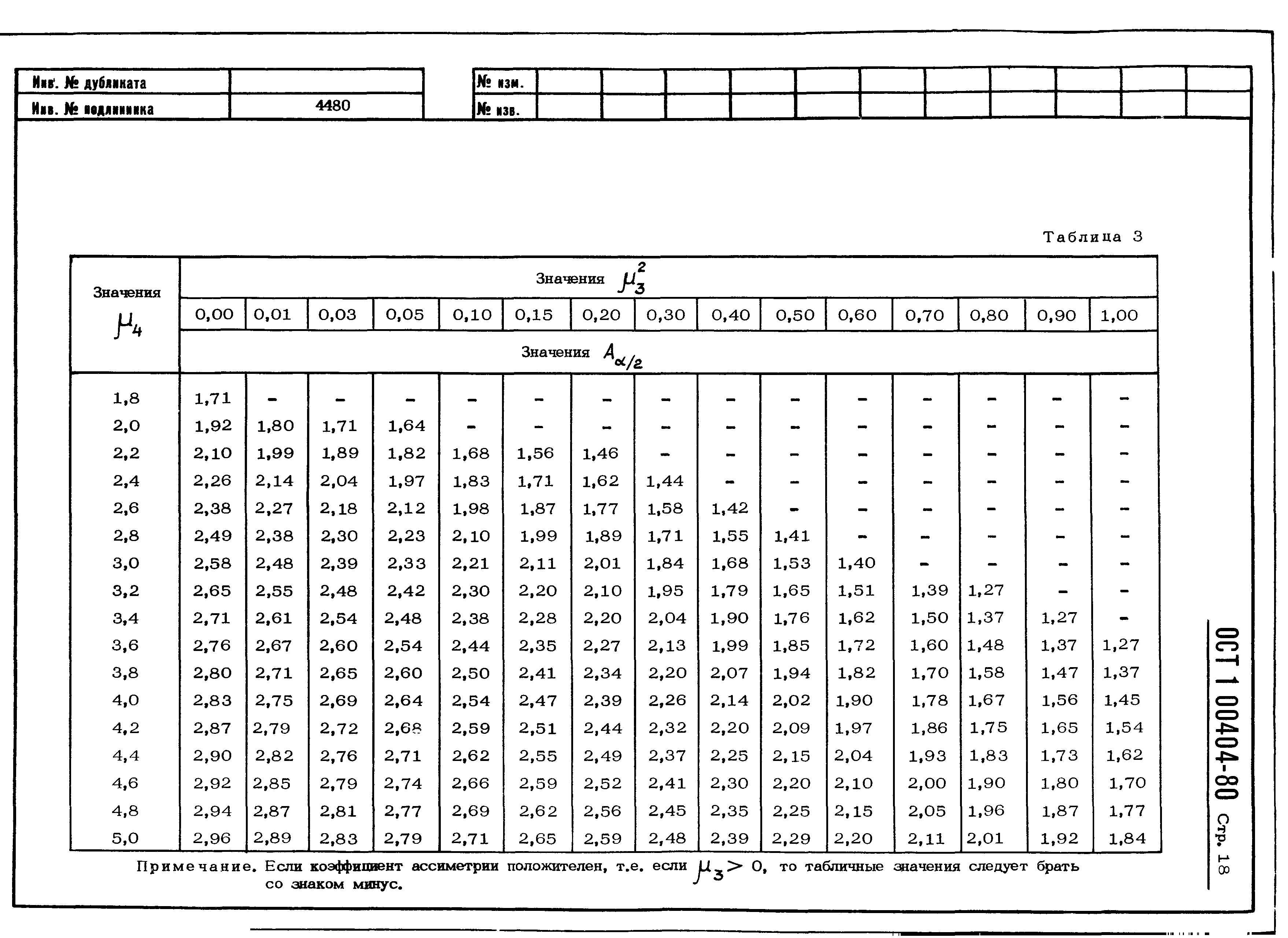 ОСТ 1 00404-80