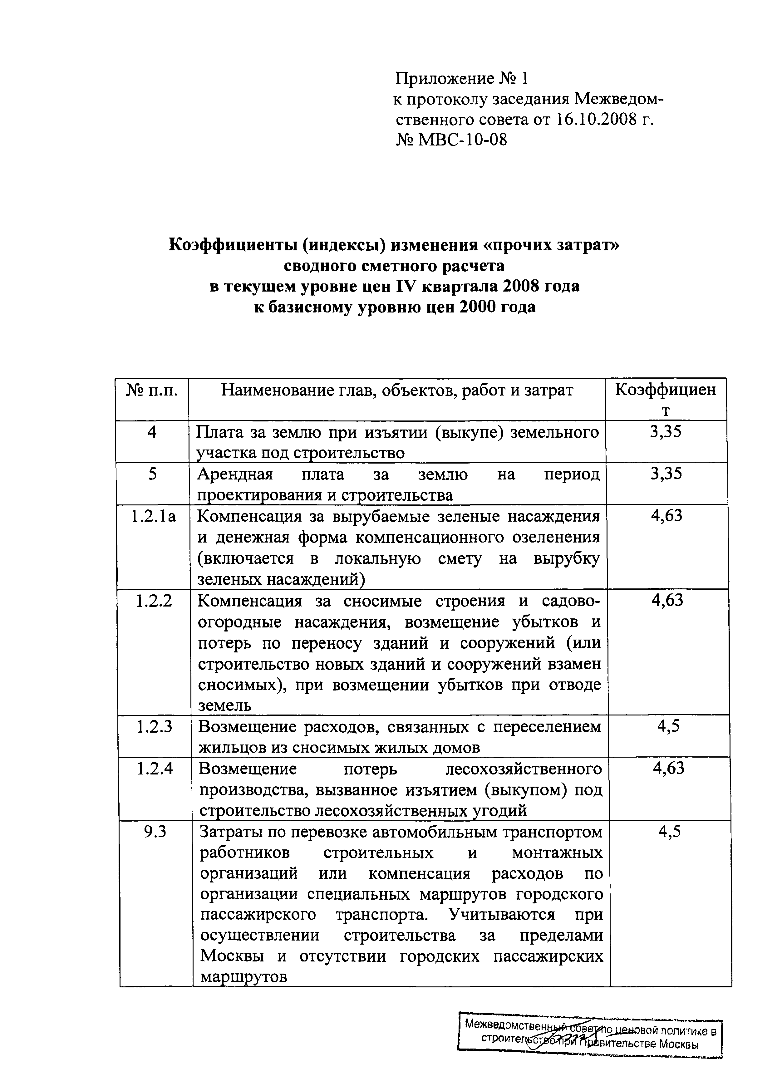 Протокол МВС-10-08