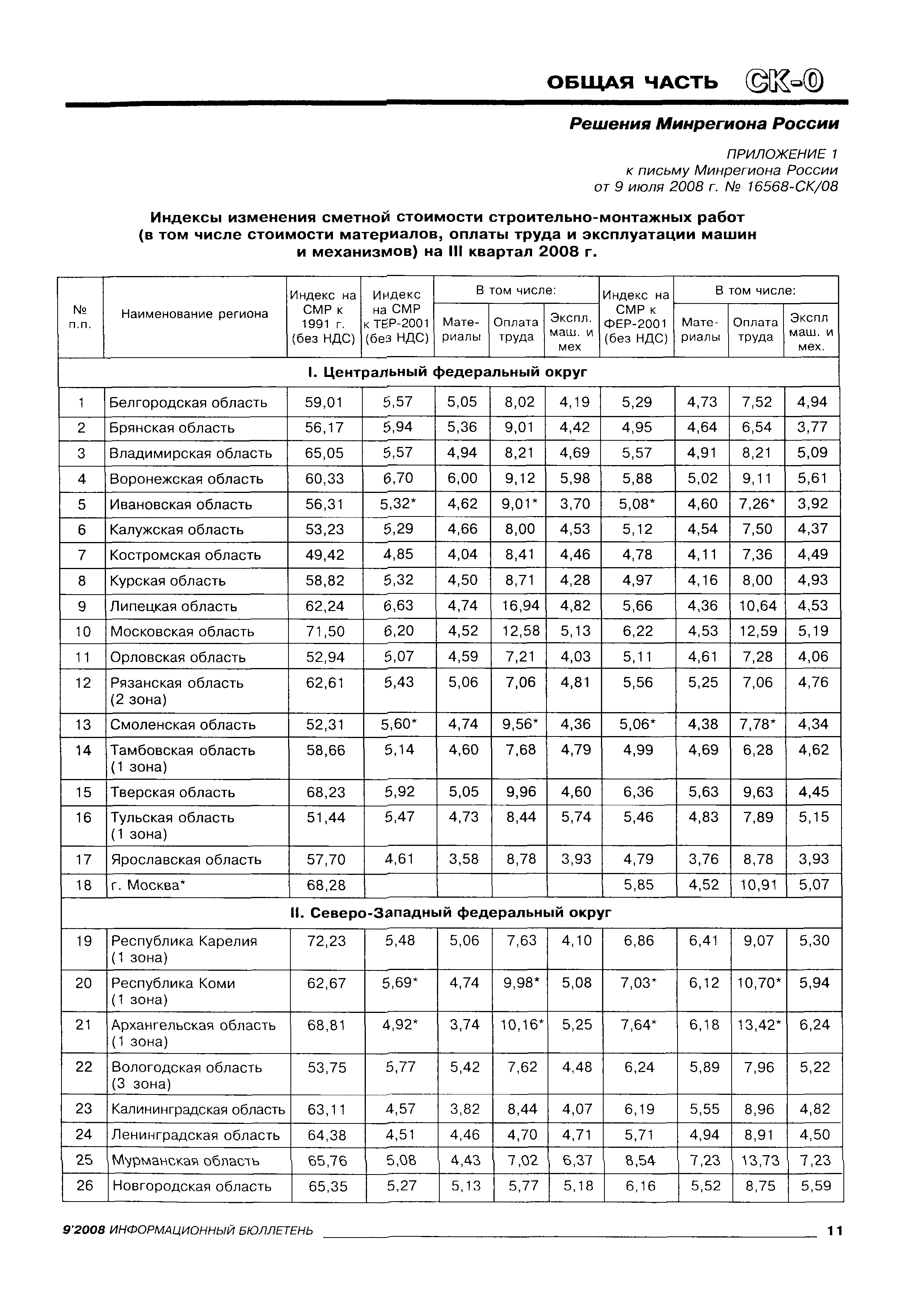 Письмо 16568-СК/08