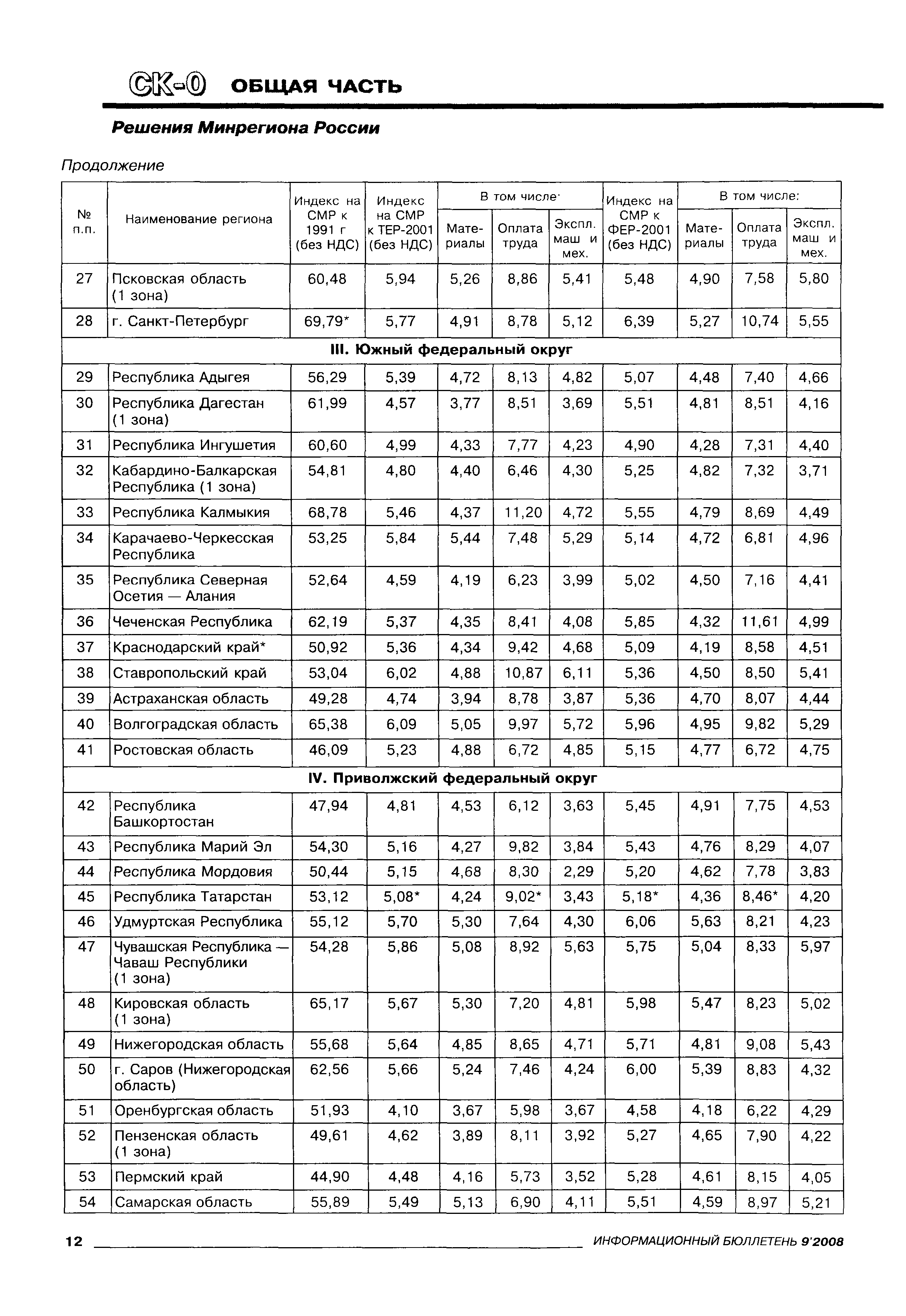 Письмо 16568-СК/08