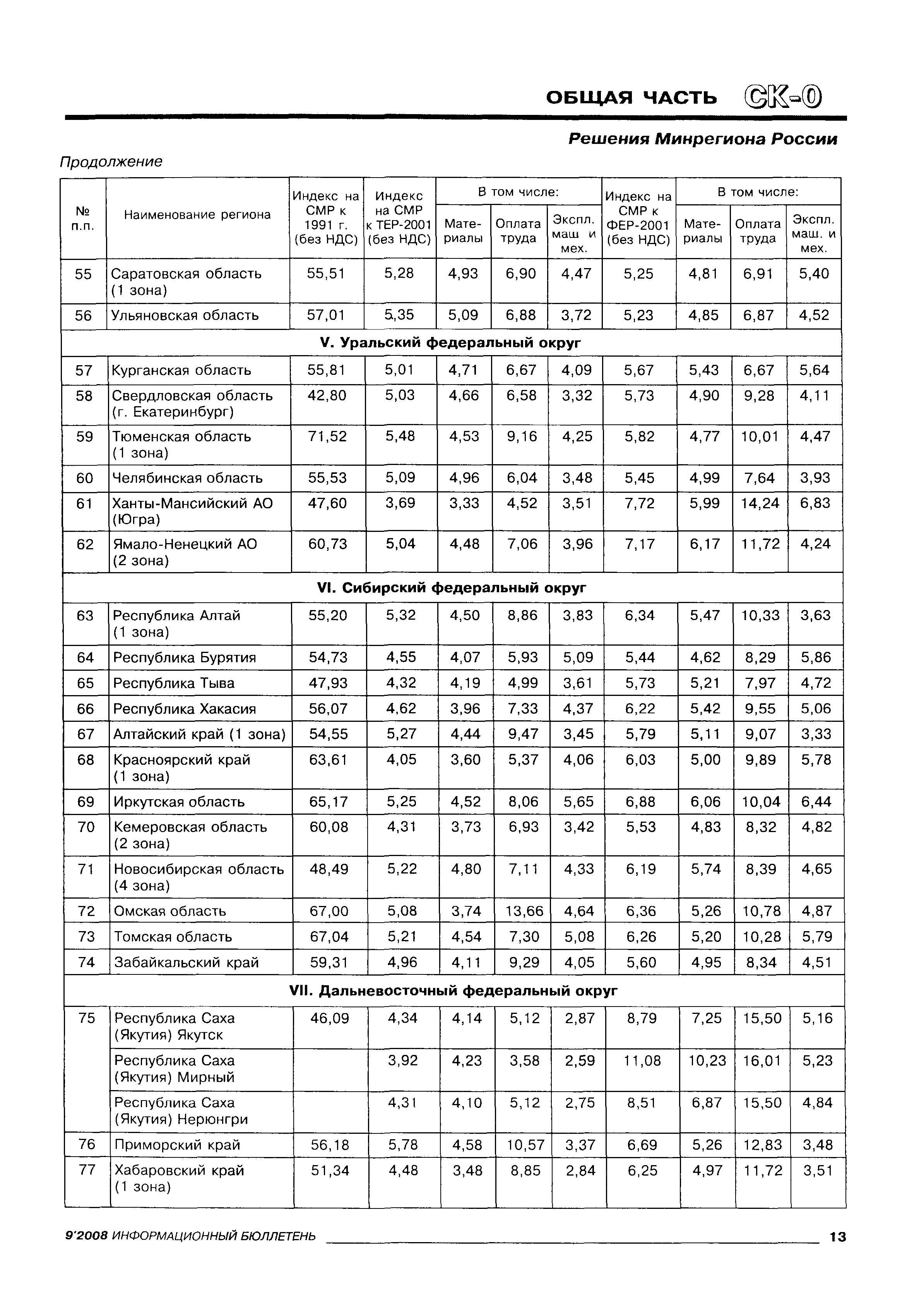 Письмо 16568-СК/08