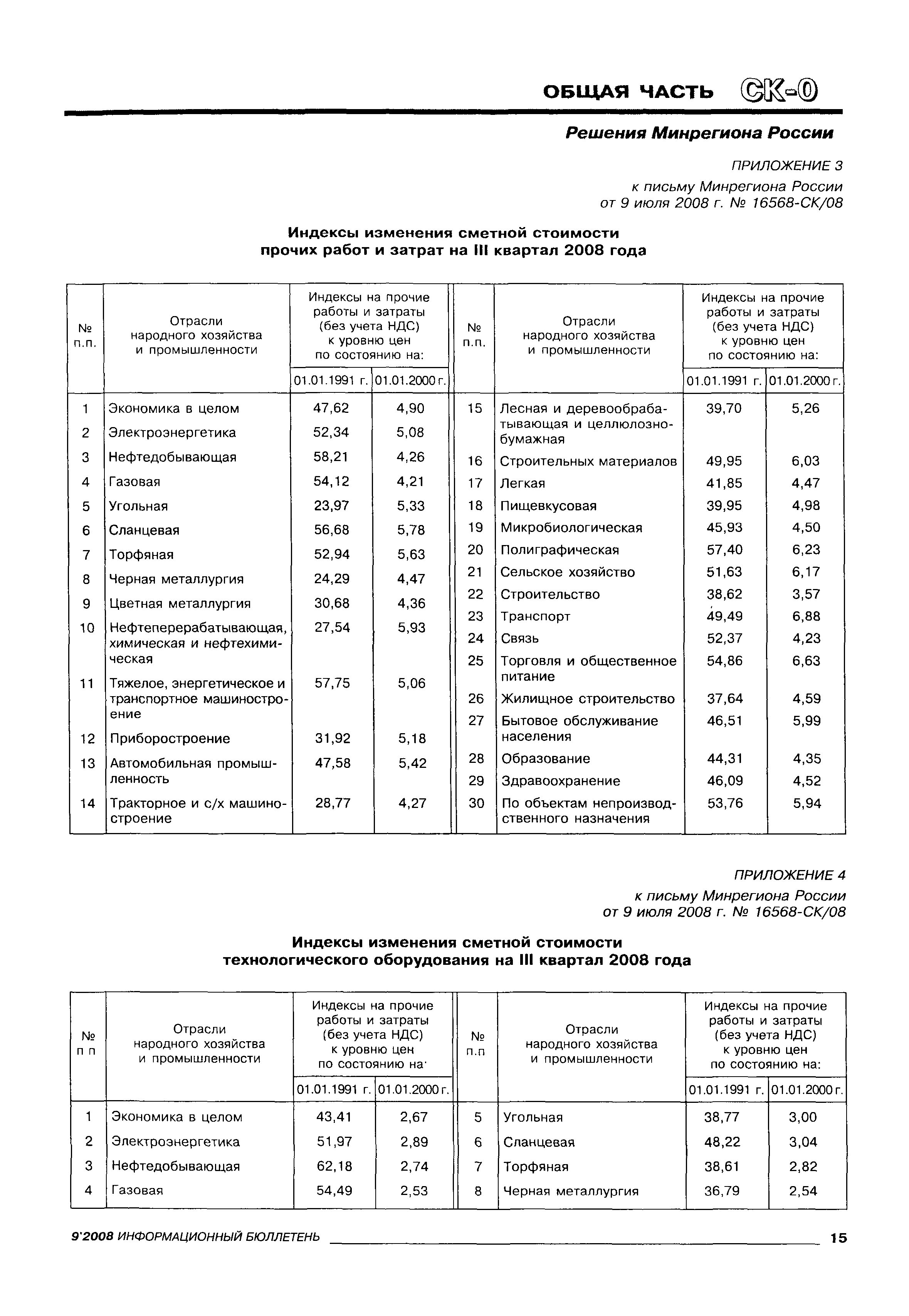 Письмо 16568-СК/08